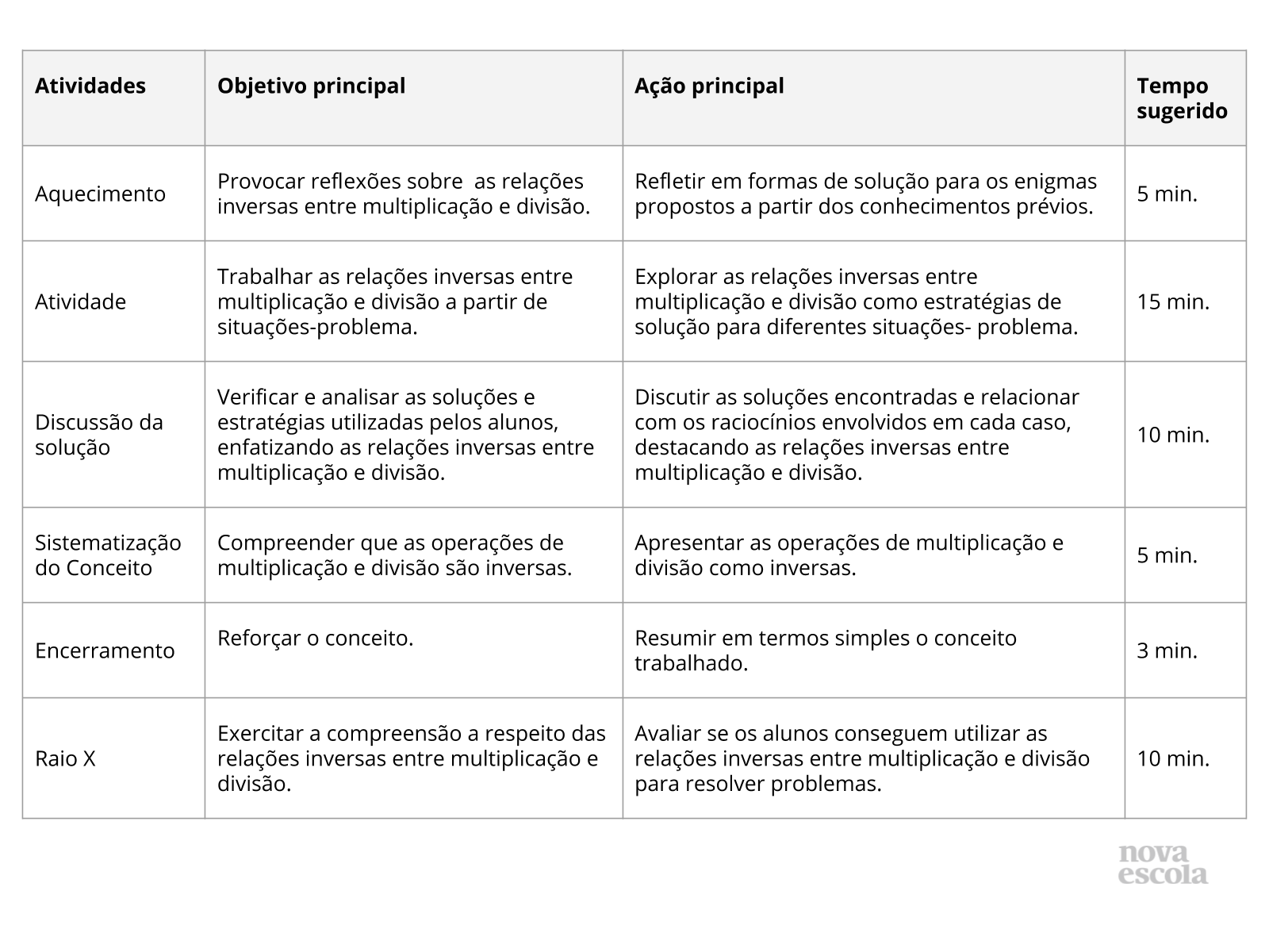 Resumo da aula