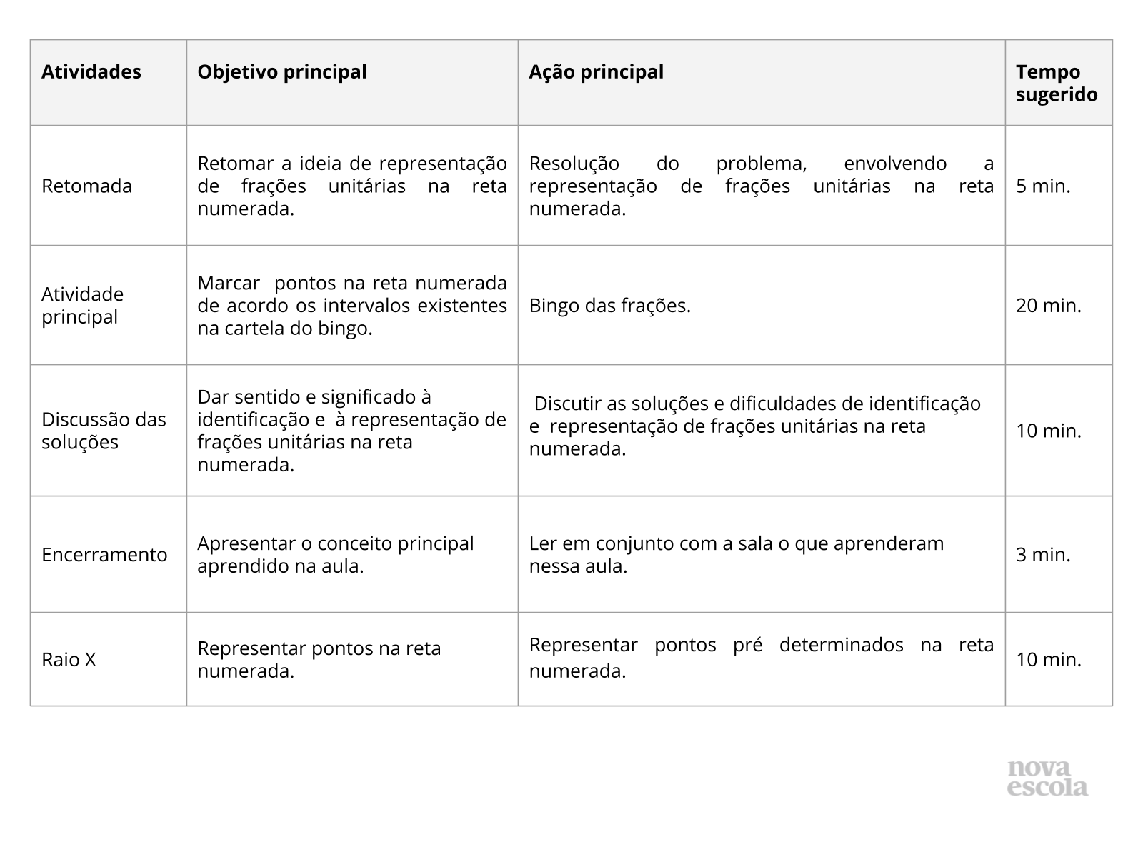 Brincando com frações - Planos de Aula - 4º Ano