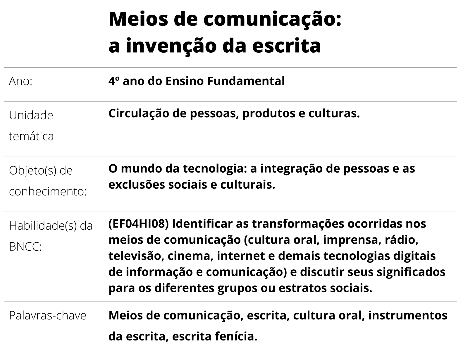 Leitura, escrita e oralidade - Comunicação e Linguagem