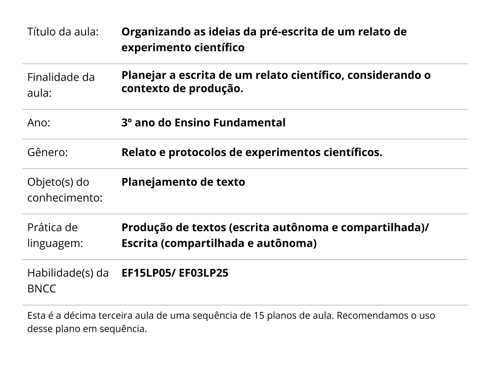 Sobre este plano