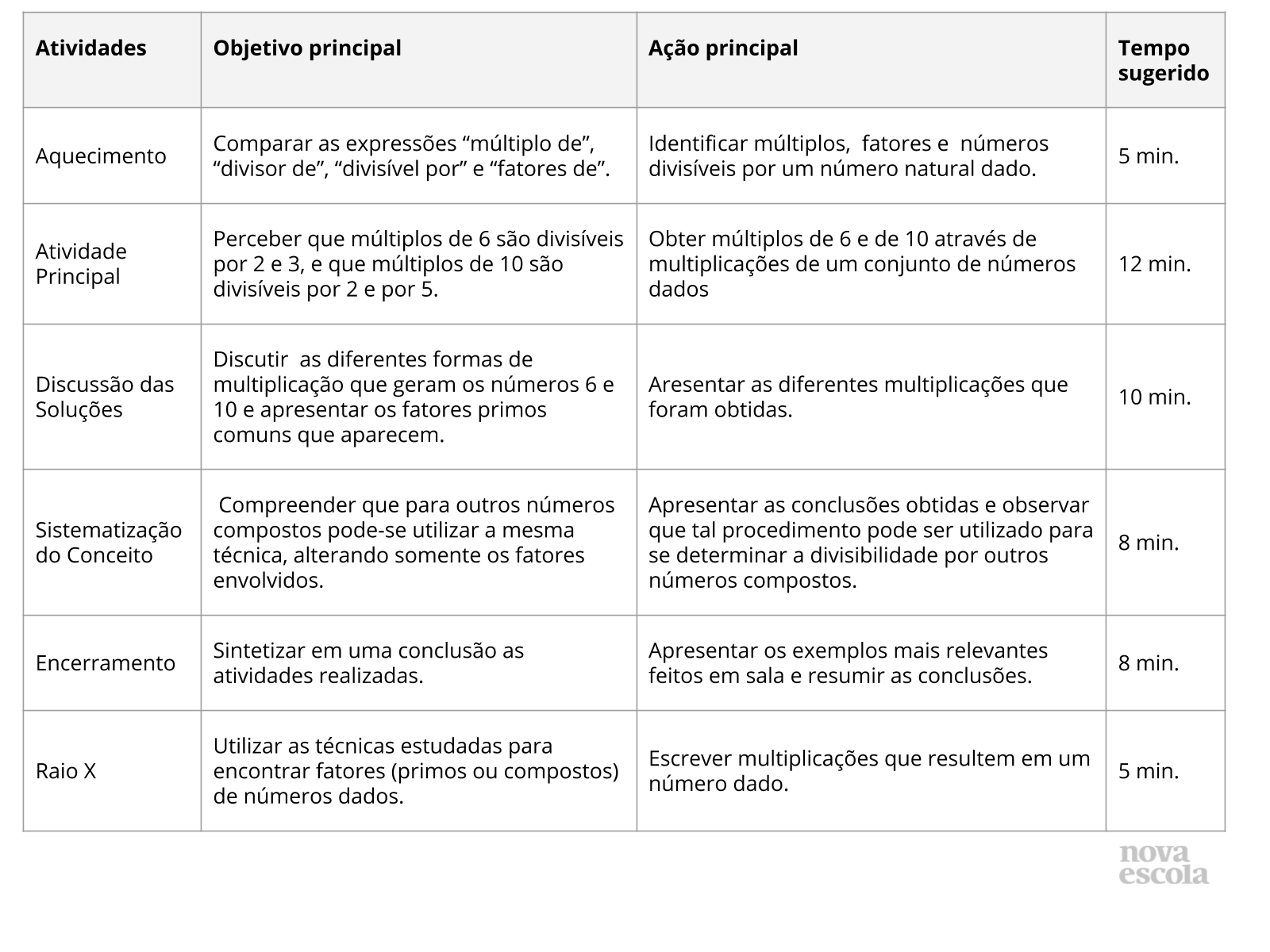 Resumo da Aula