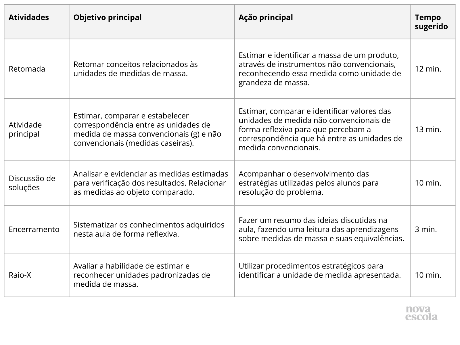 Planos de Aula Sobre Medidas  Jogos e Atividades Sobre Medidas para  Estudantes