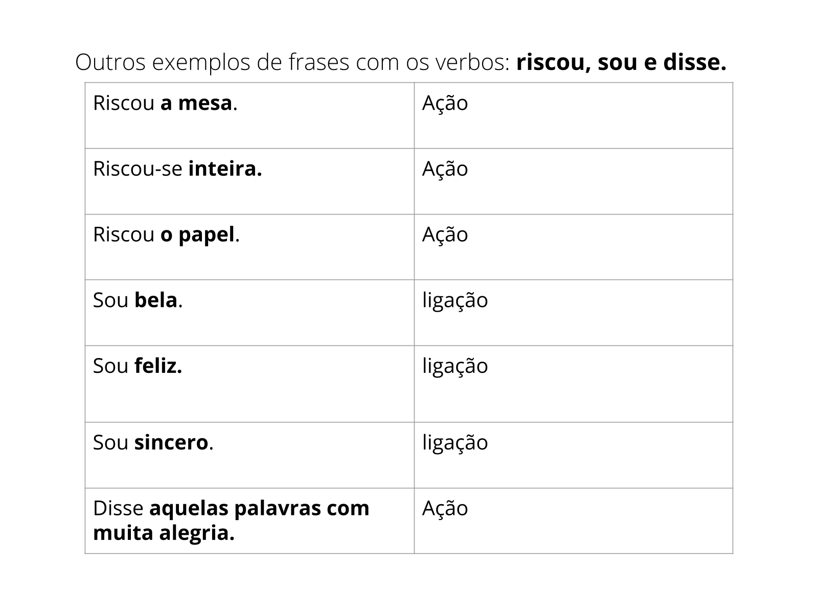 Leitura De Haicais Identificando Os Verbos De Ligação Planos De Aula 9º Ano Língua Portuguesa 1358