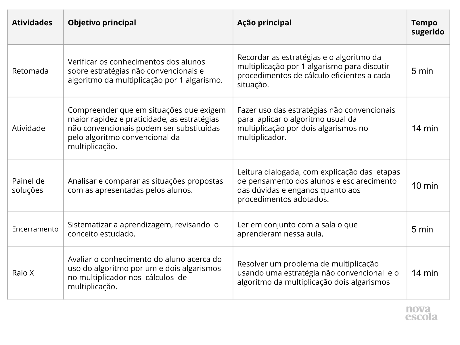 Multiplicação de vários dígitos e o algoritmo padrão imprimível 3ª