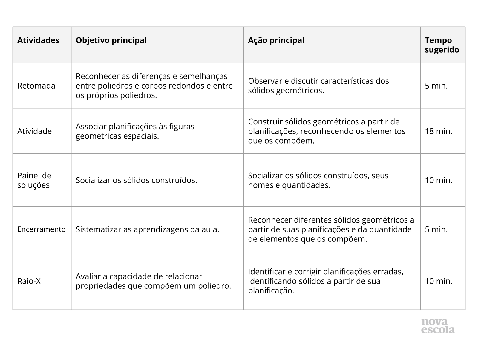 Resumo da aula