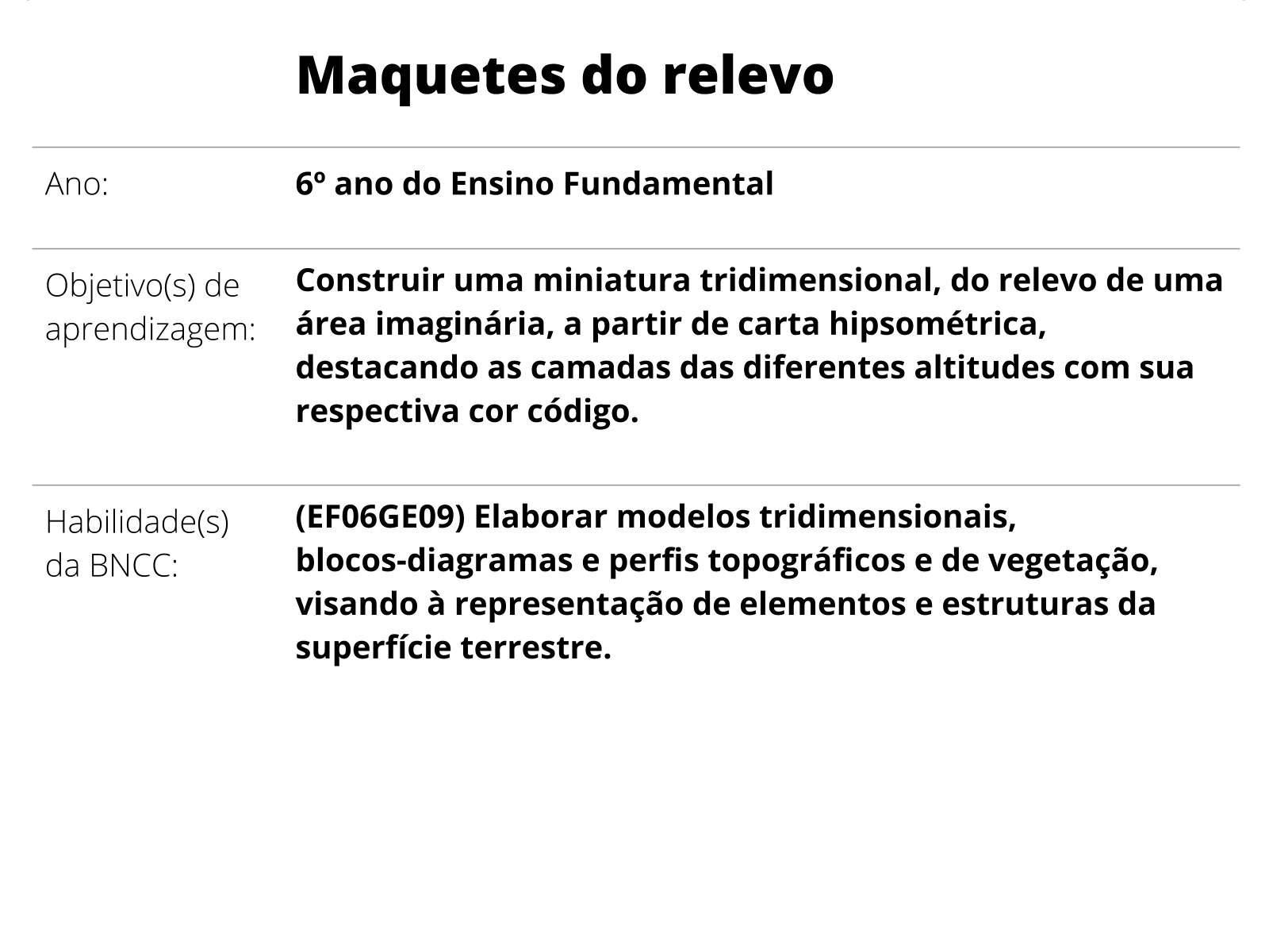 PLANO DE AULA GEOGRAFIA - MAQUETE SALA DE AULA 