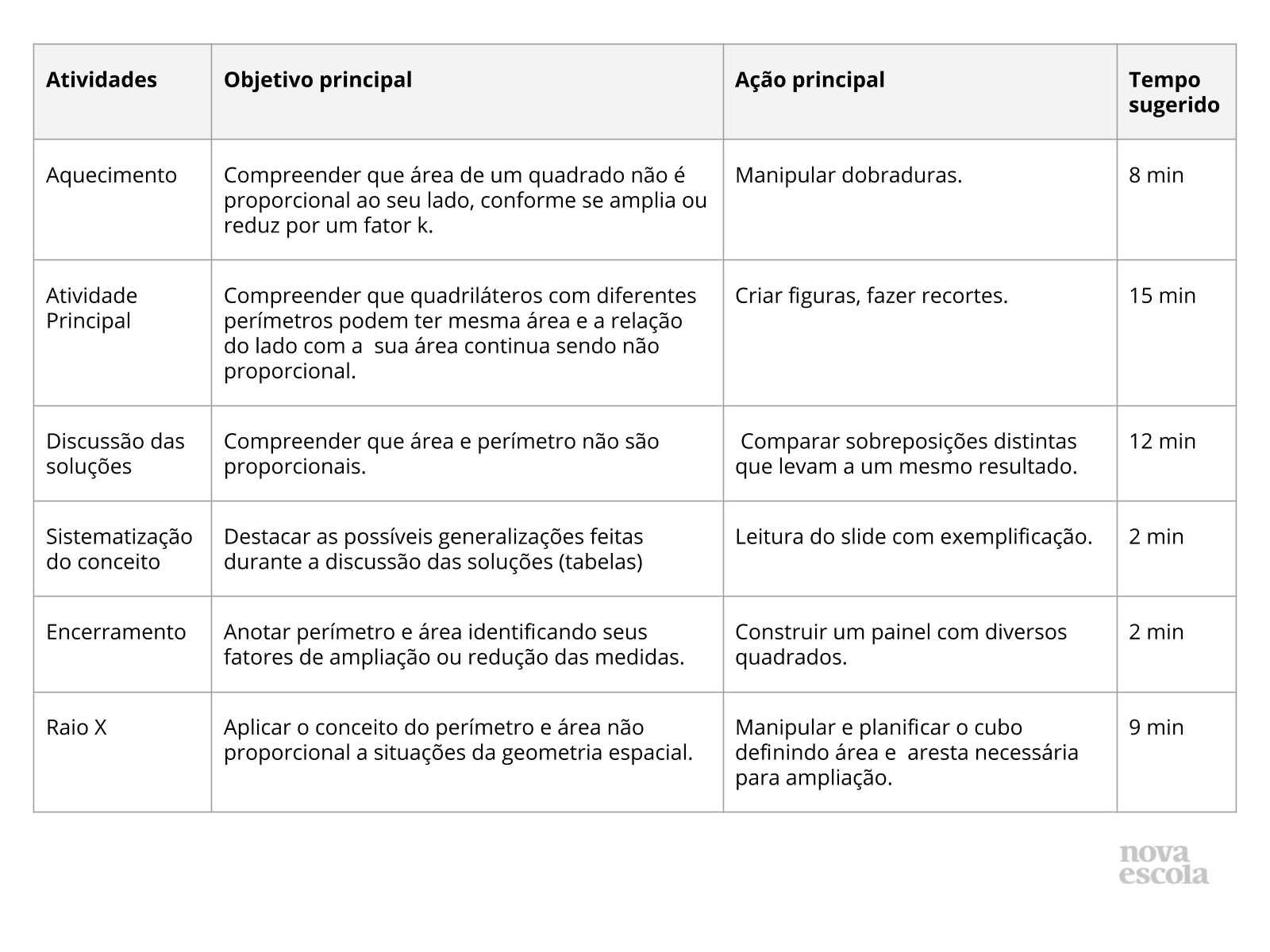 Resumo da aula