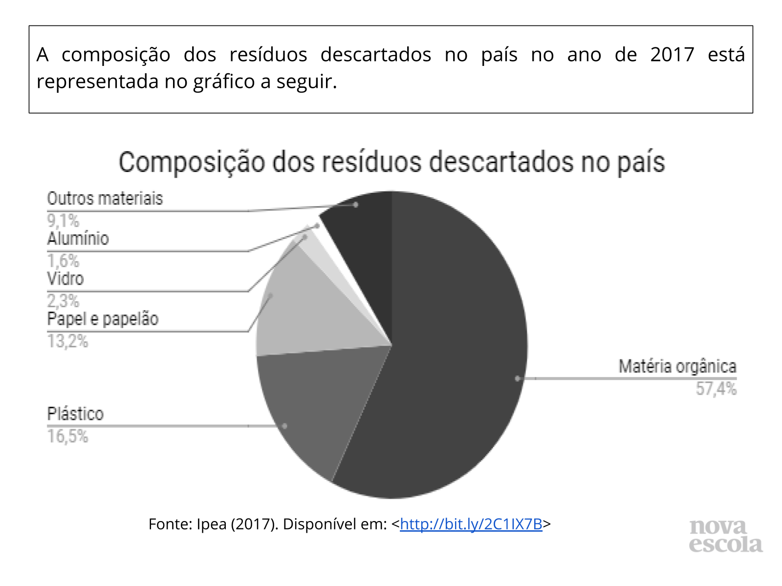 Atividade Principal