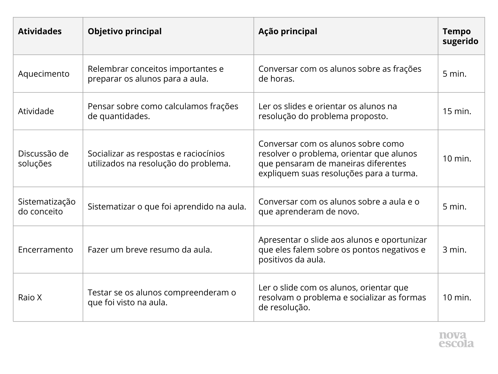 Brincando com frações - Planos de Aula - 4º Ano