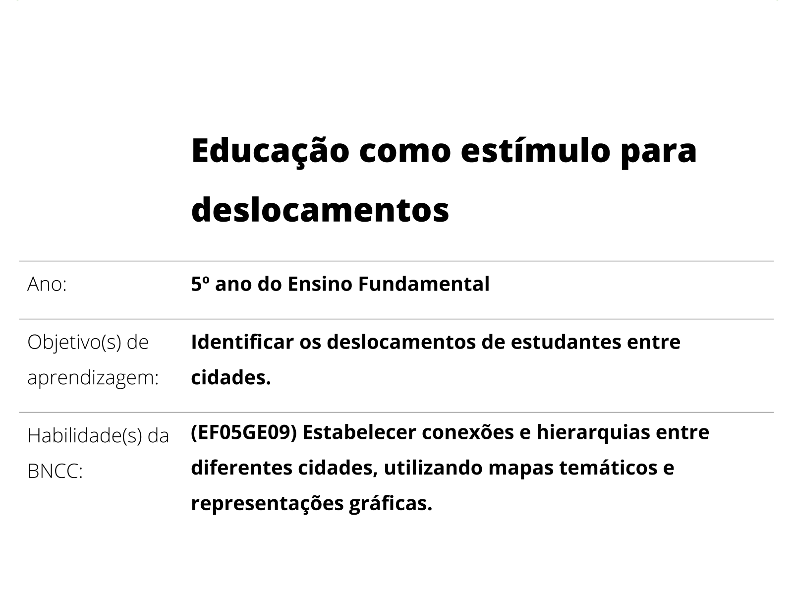 Sobre este plano