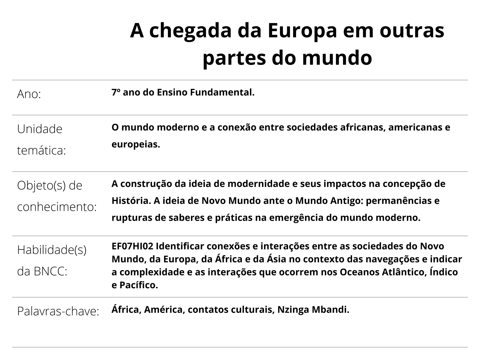 Sobre este plano