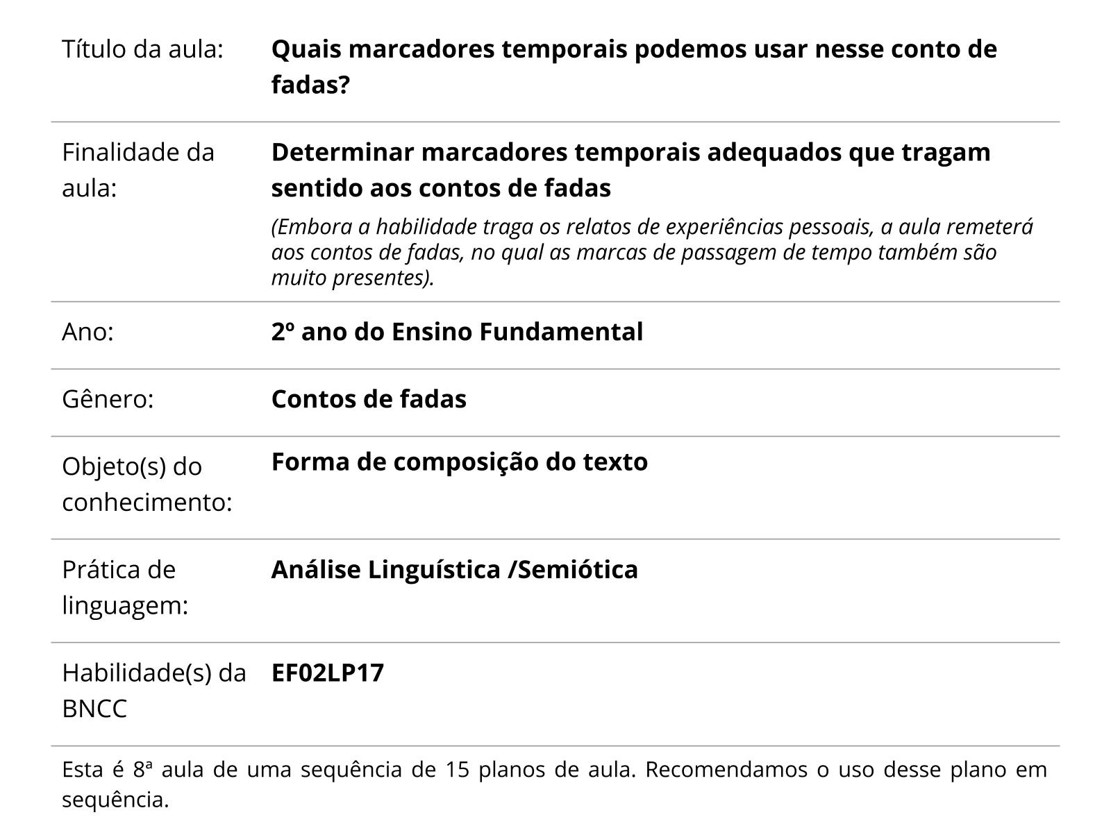 Sobre este plano