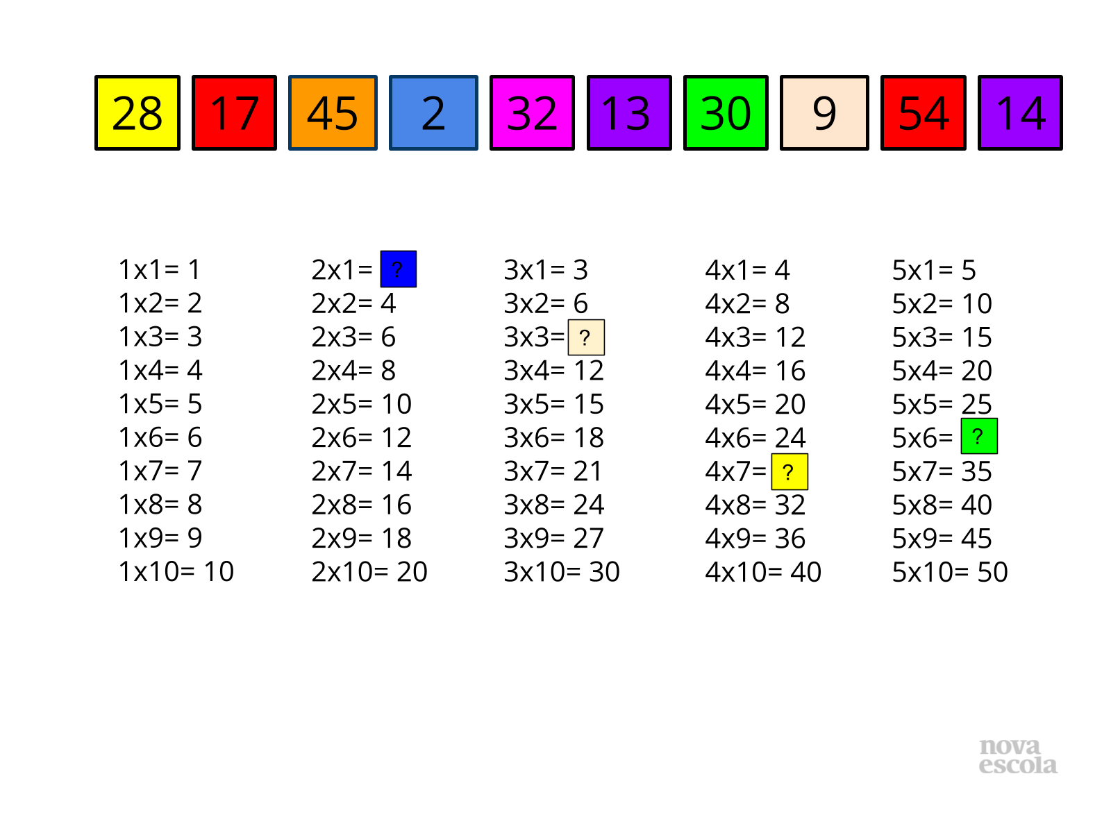 15 Tabuadas De Multiplicação Do 1 Ao 10 Para Imprimir