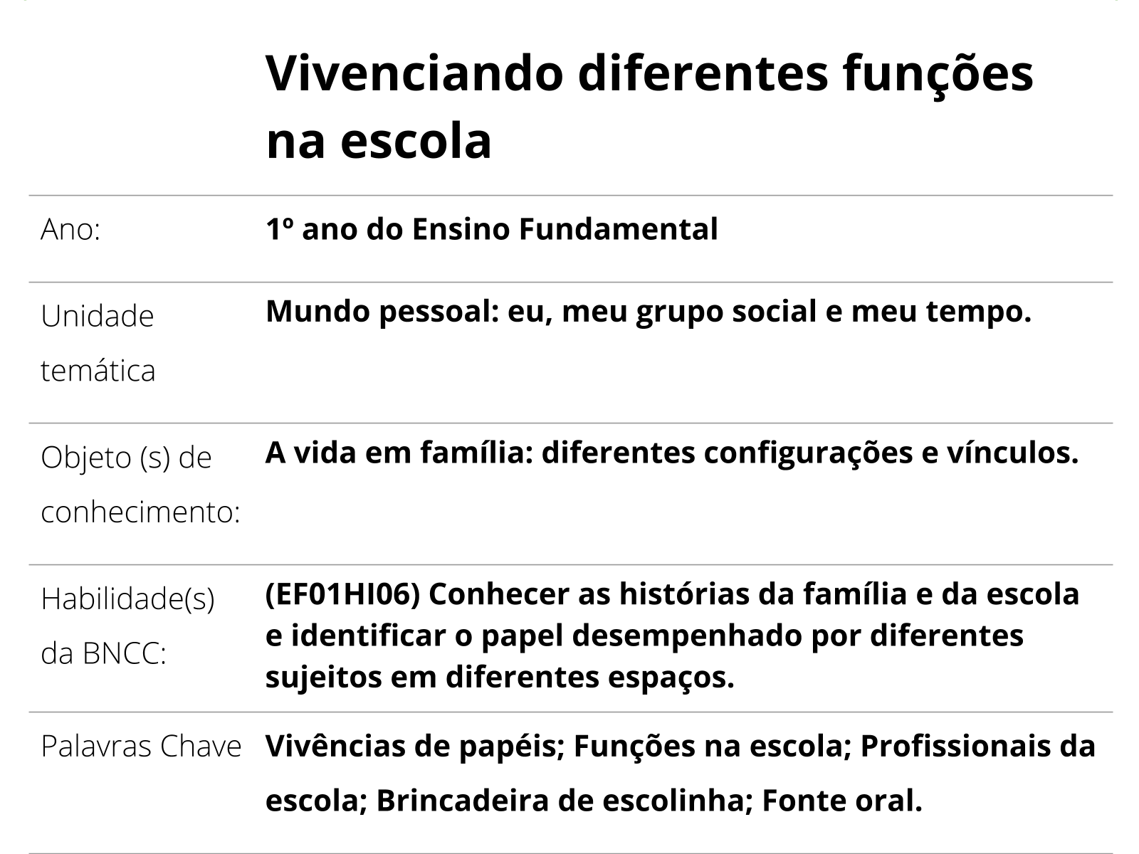 Plano de aula - 1º ano - Vivenciando diferentes funções na escola