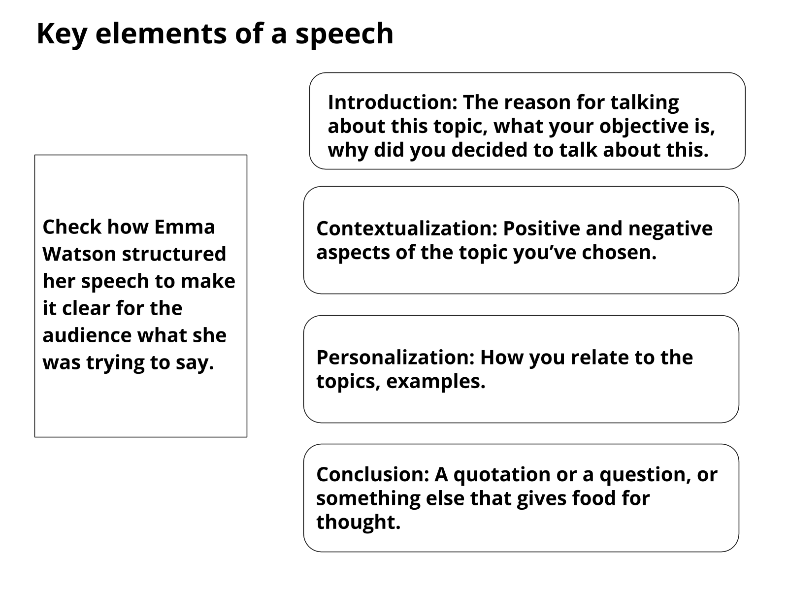 Plano de aula - 7o ano - Identifying key information in the transcript ...
