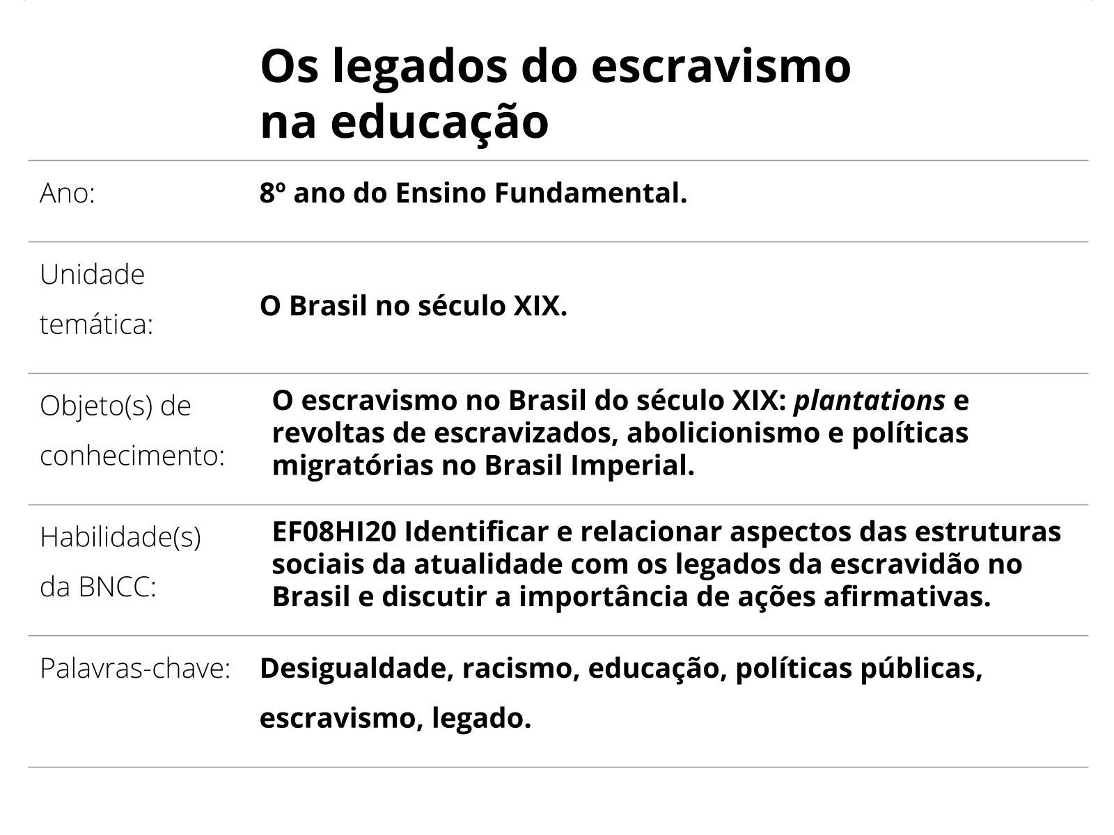 Sobre este plano