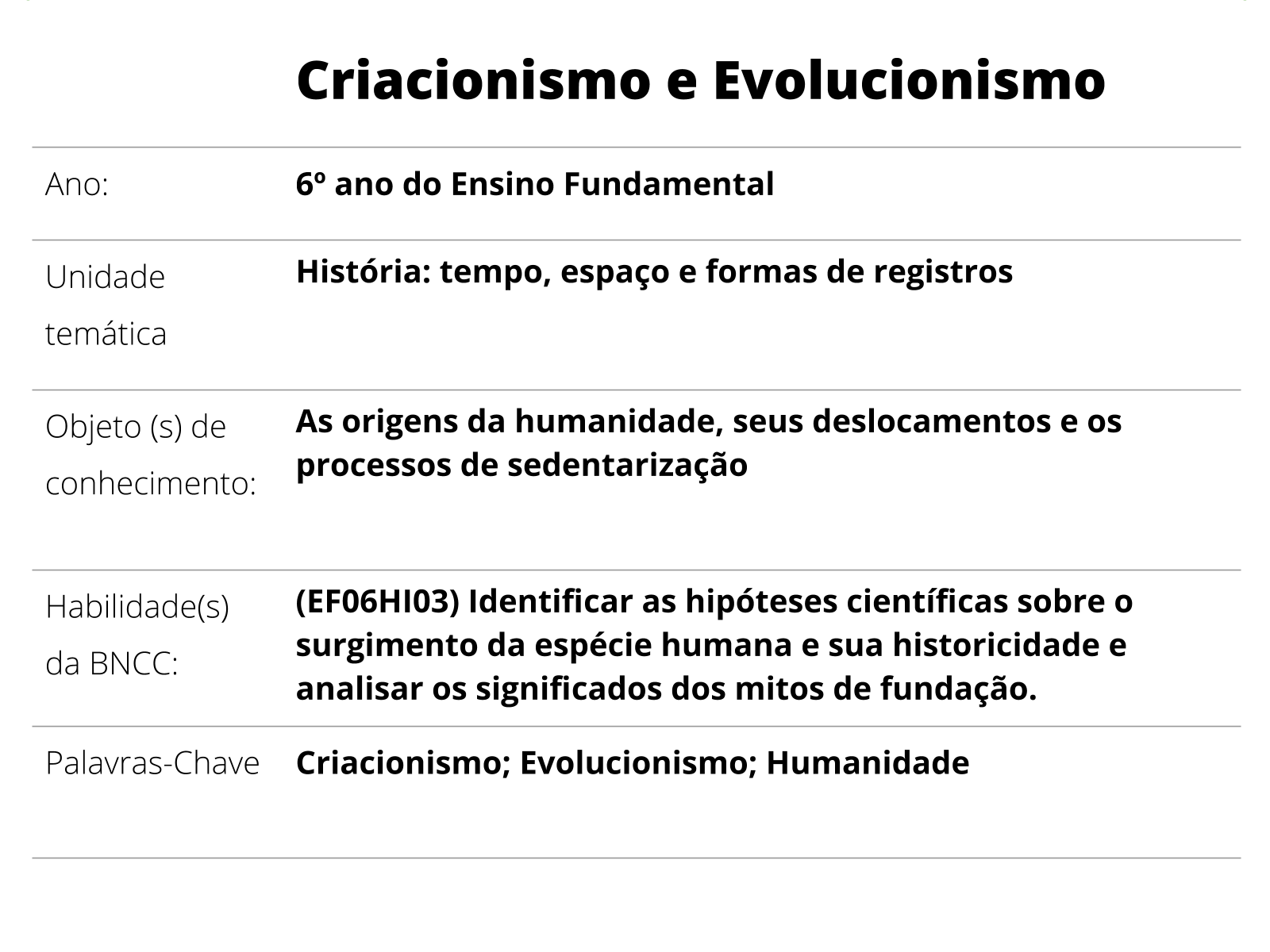 Sobre este plano