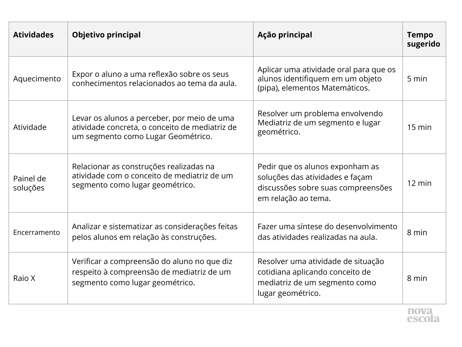 Resumo da aula