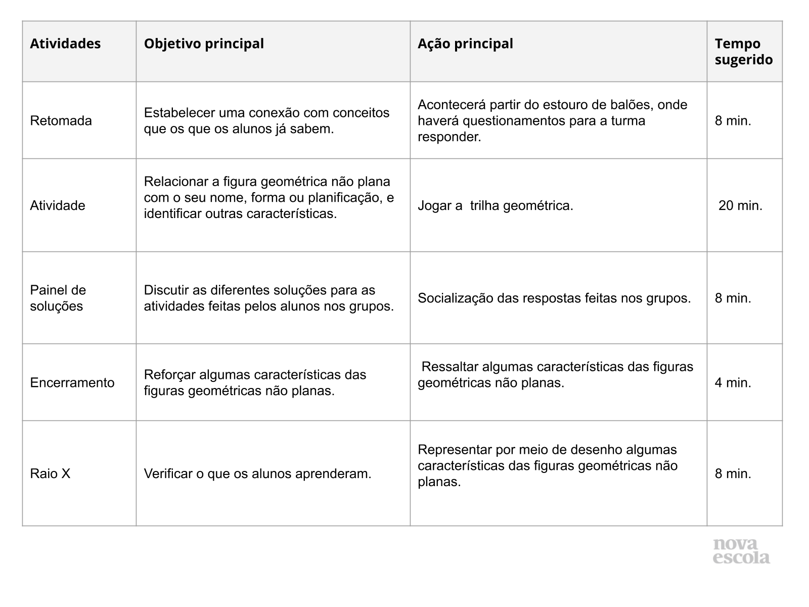 Figuras planas nas brincadeiras - Planos de Aula - 3º Ano