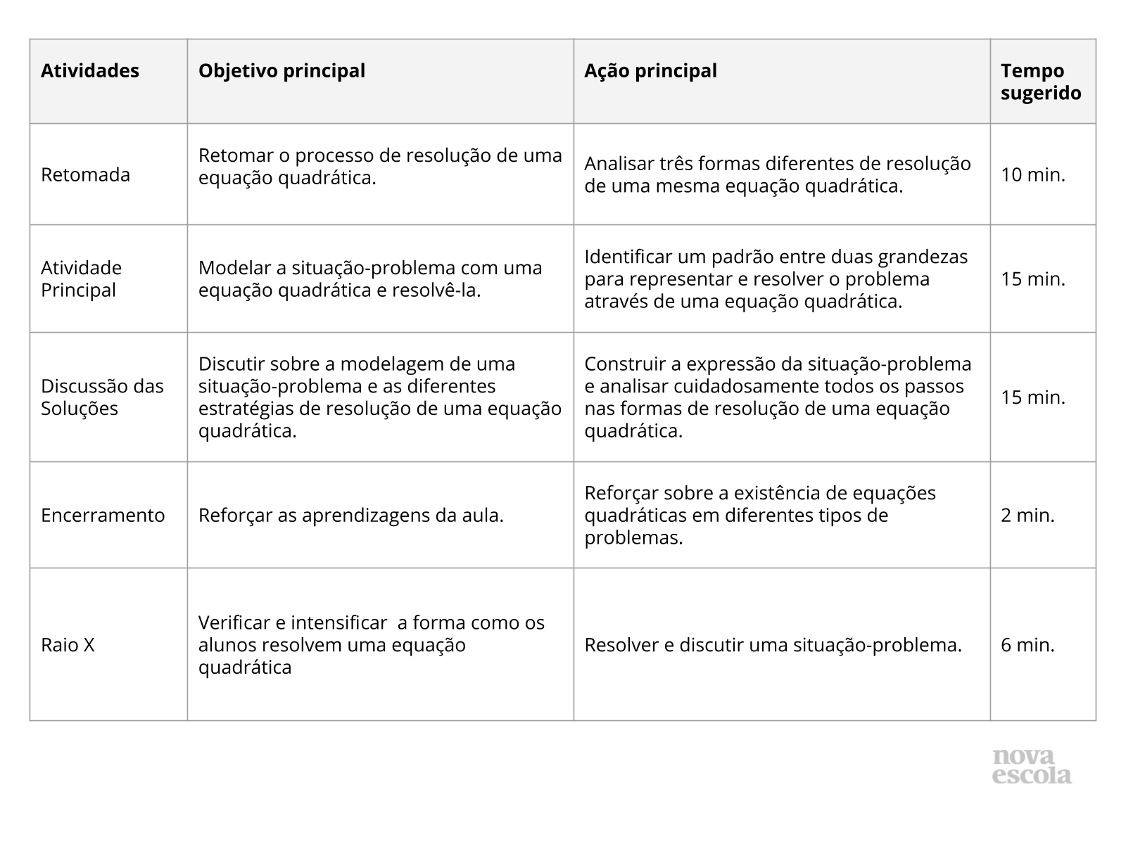 Resumo da Aula