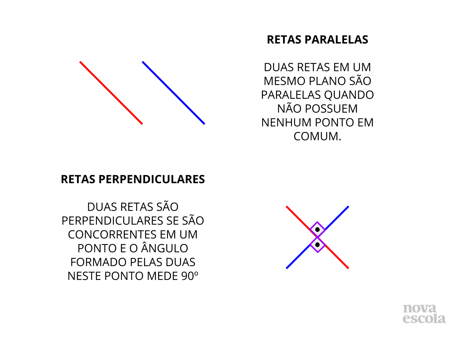 Ângulos, paralelismo e perpendicularidade: ângulos complementares