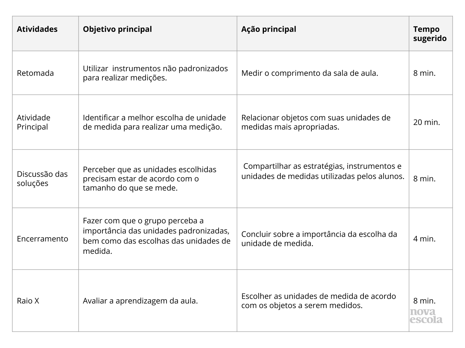 Resumo da aula