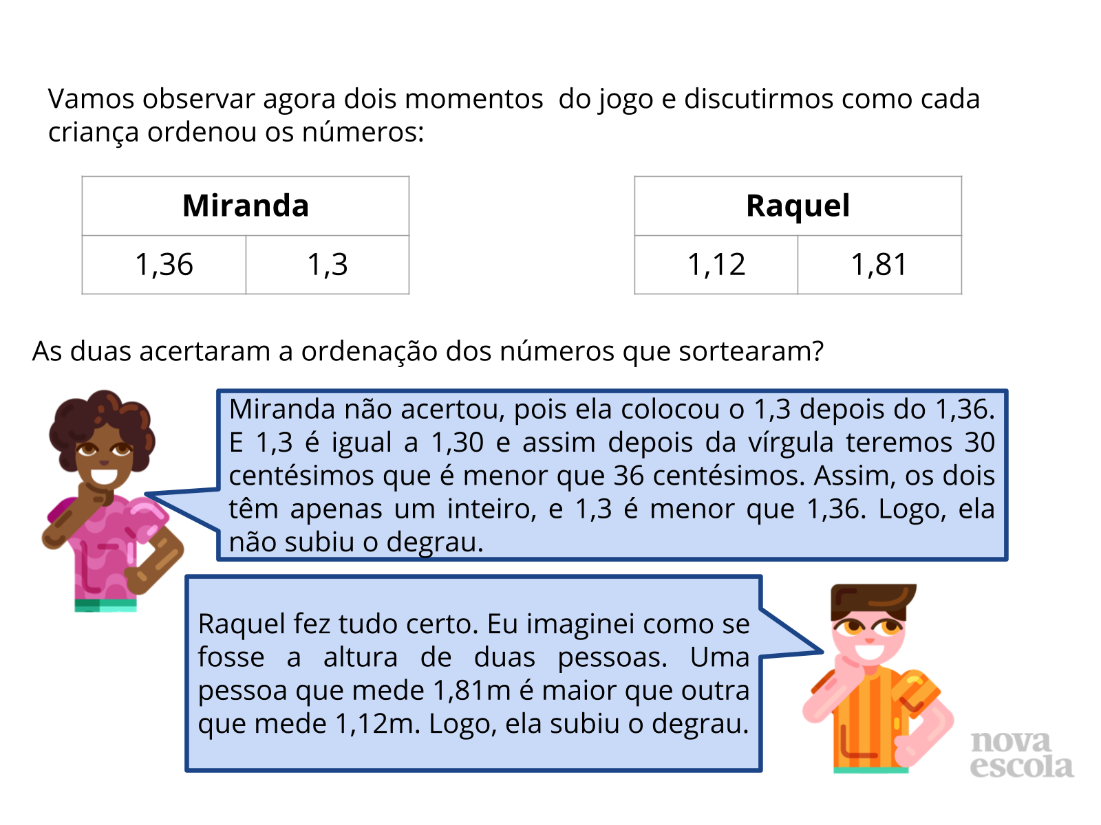 Discussão de soluções