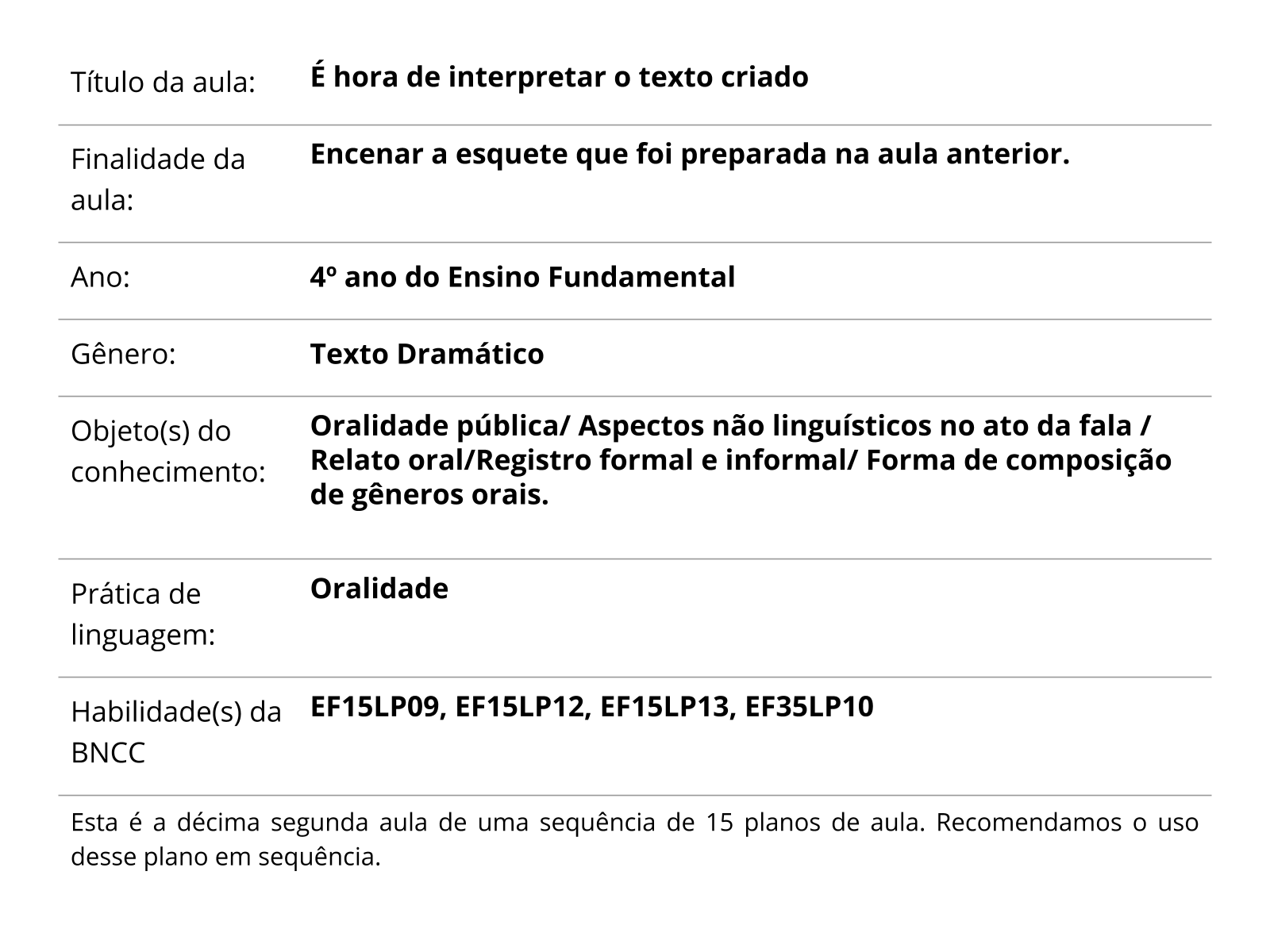 Sobre este plano