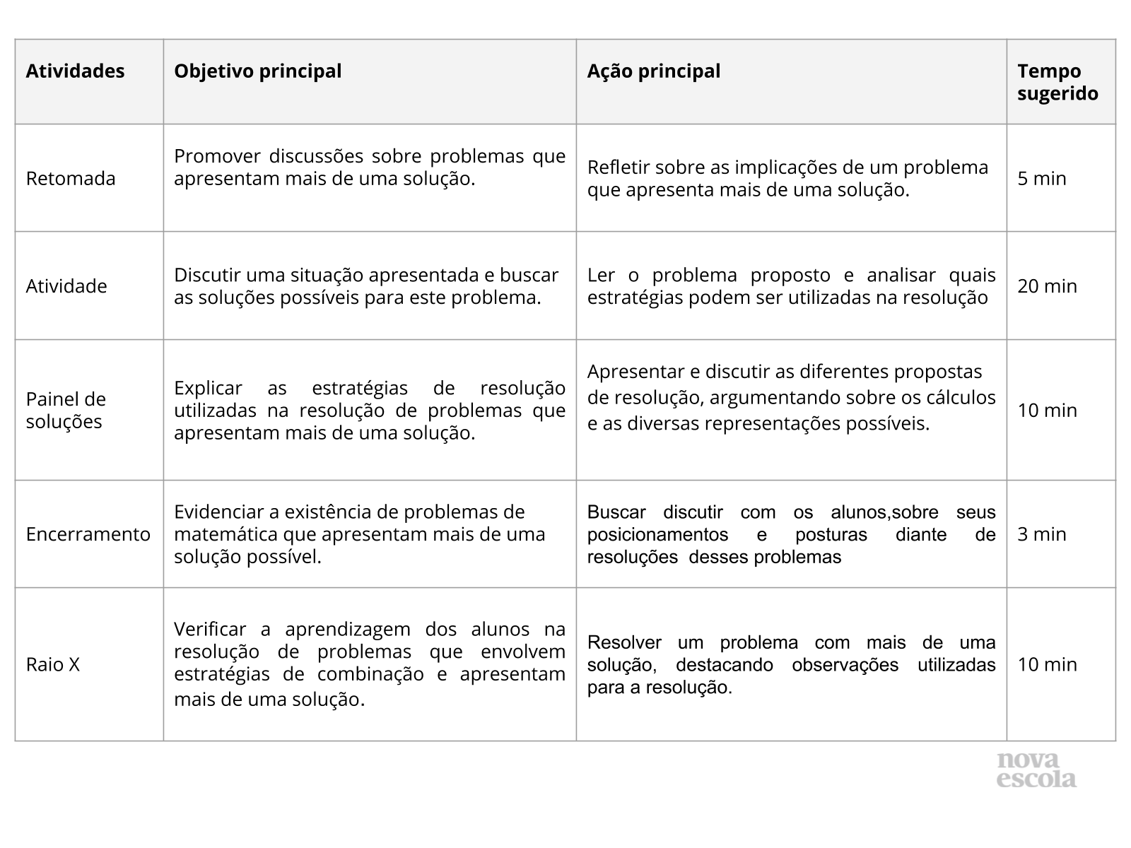 Um problema e diferentes soluções