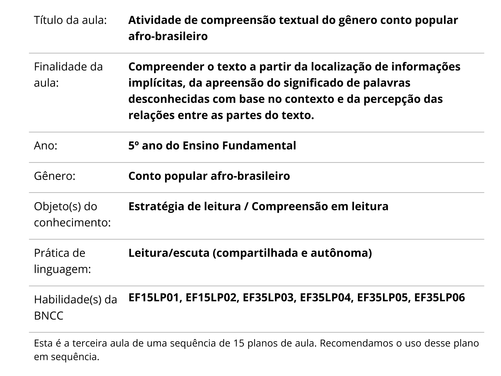 Sobre este plano