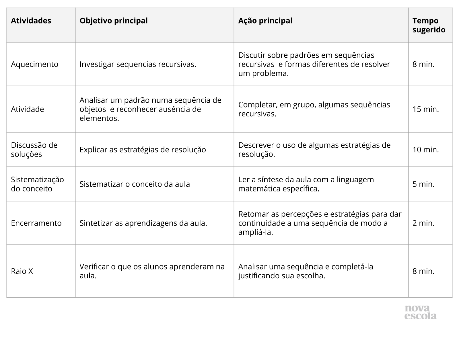 Resumo da aula