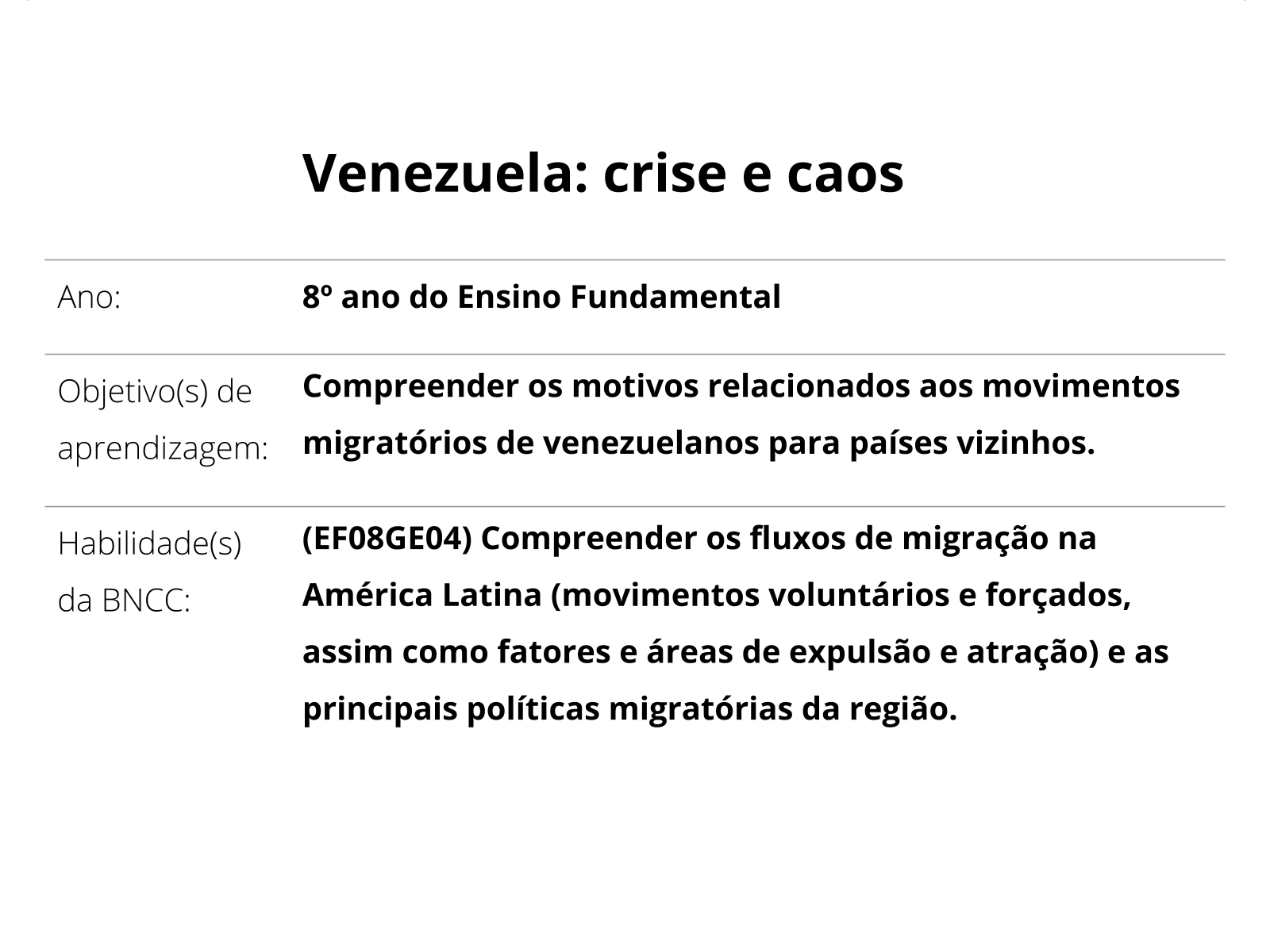 Venezuela: crise e caos - Planos de aula - 8°ano - Geografia