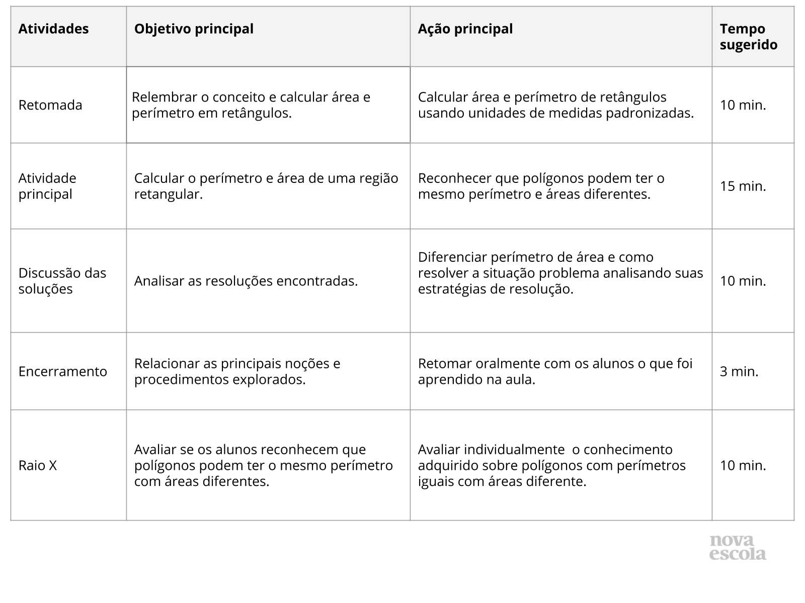 Resumo da aula