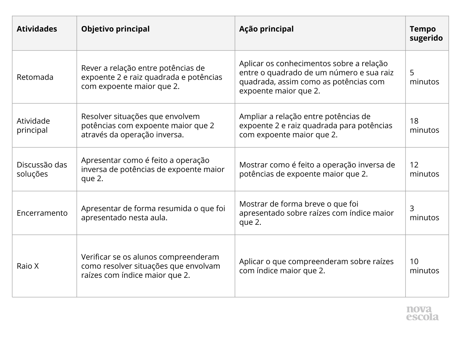 Resumo da aula