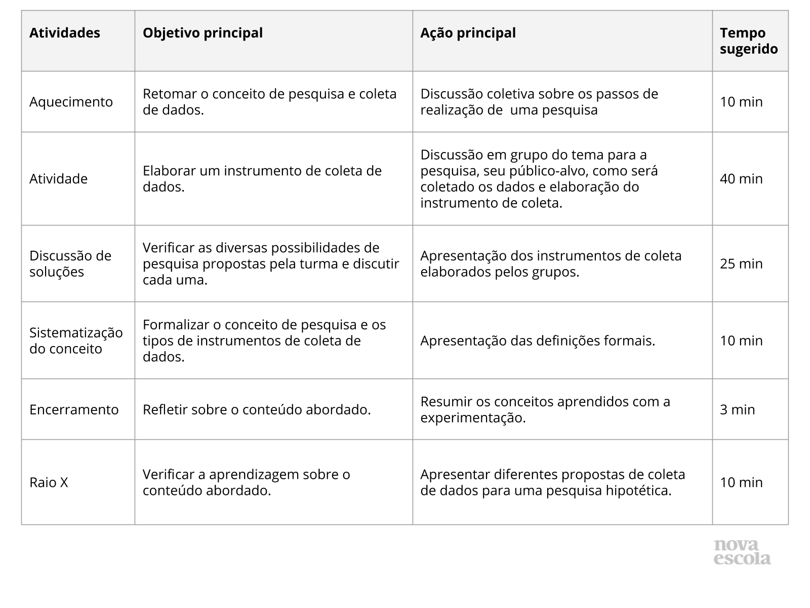 Resumo da aula