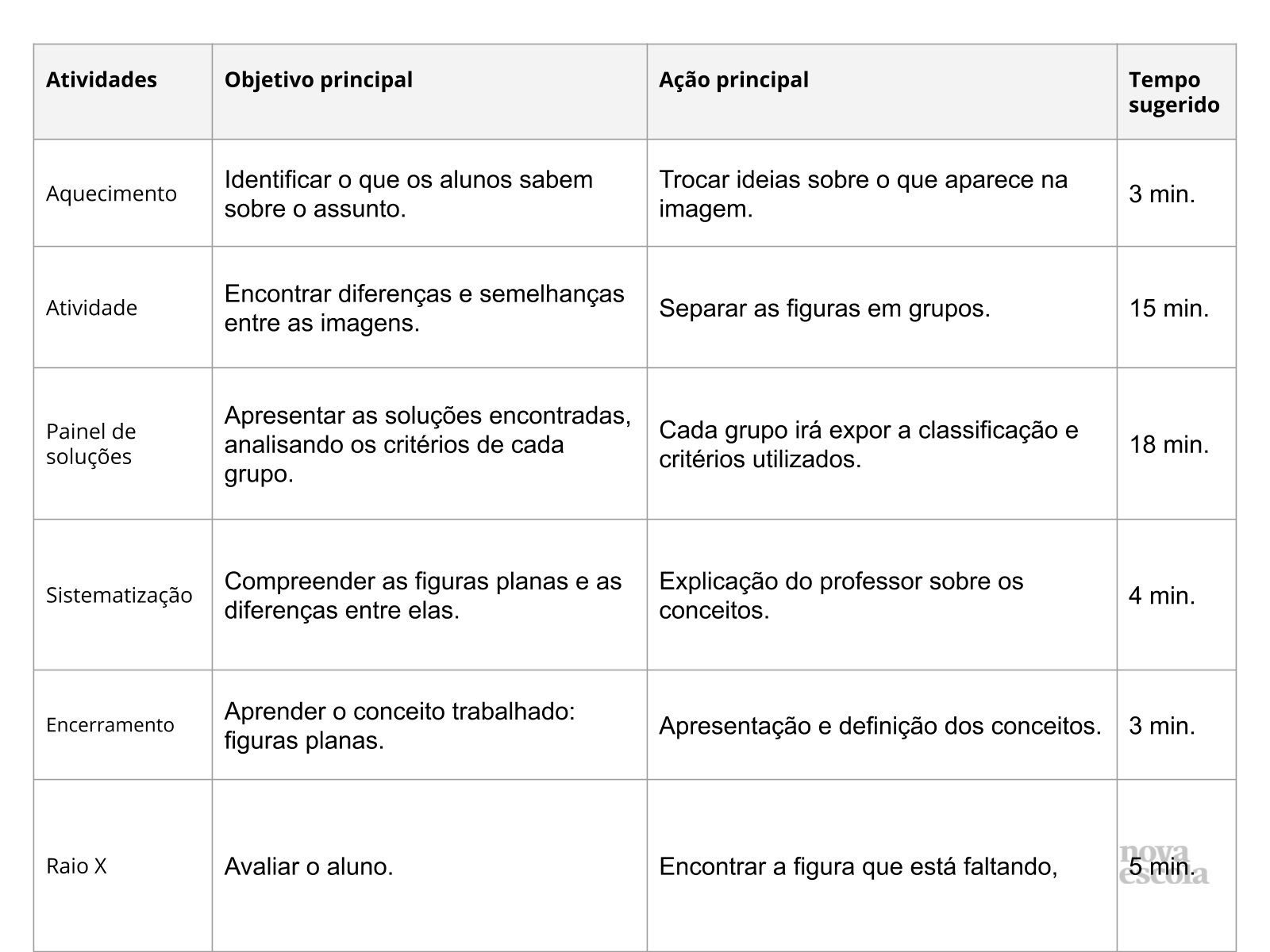 Plano de Aula - 3º Ano - Critérios para classificar objetos