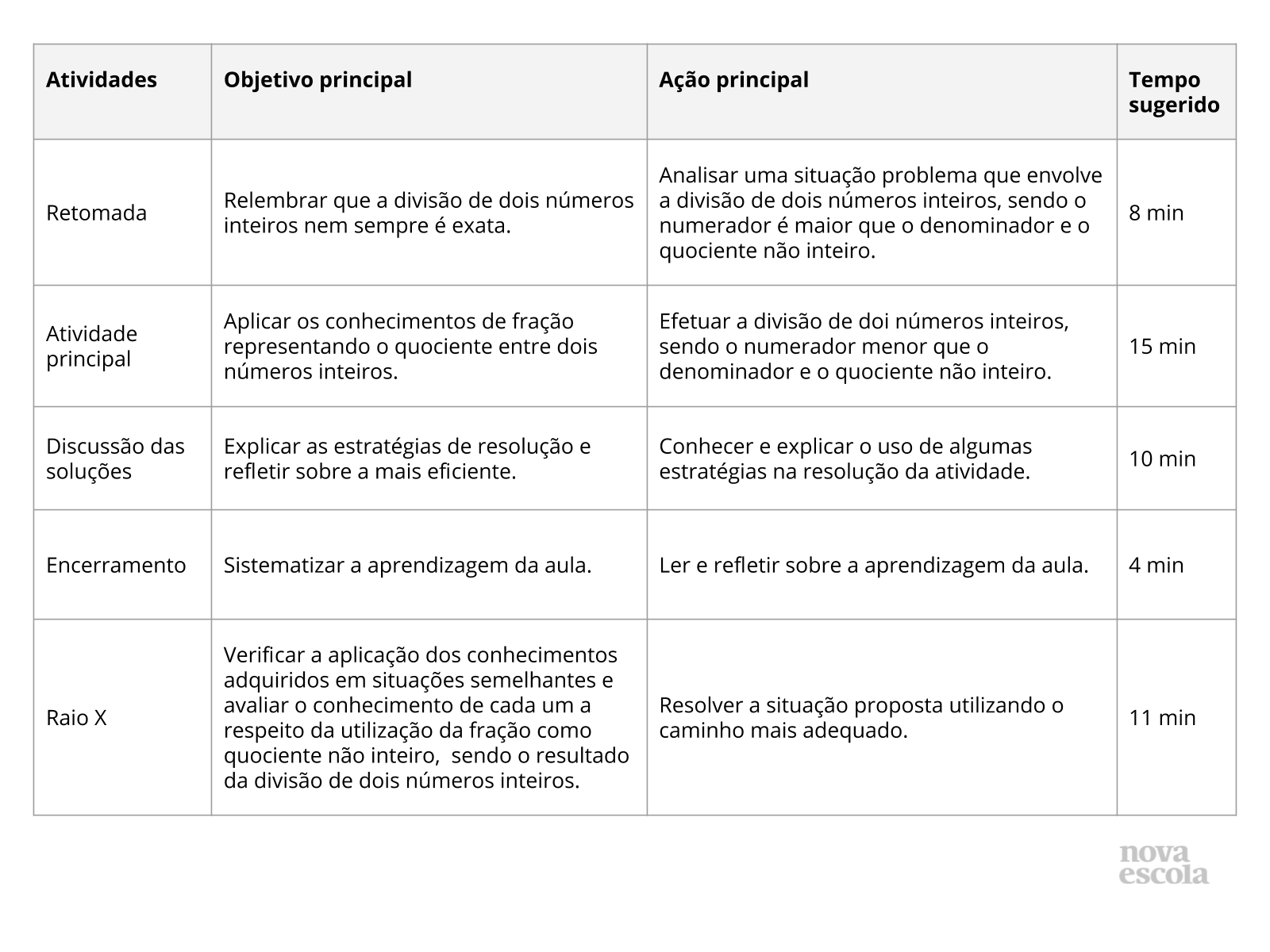 Resumo da aula