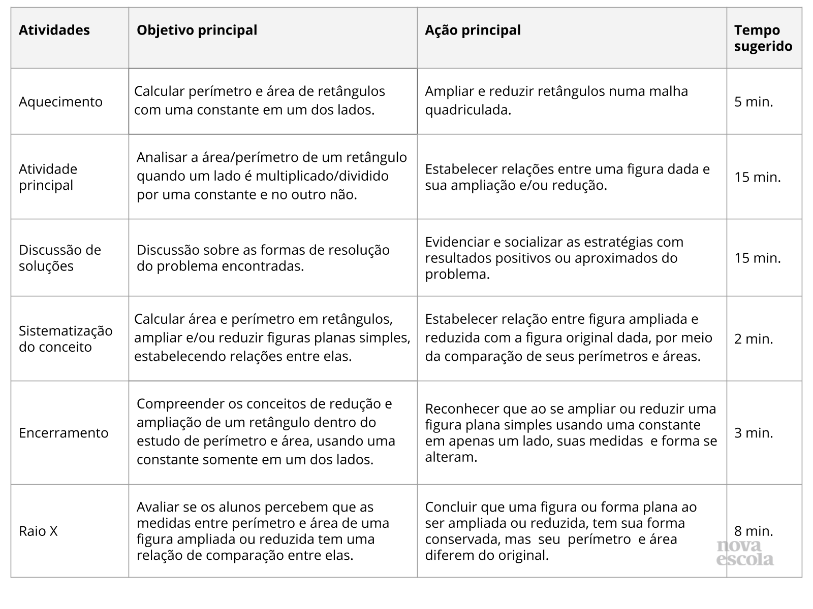 Resumo da aula