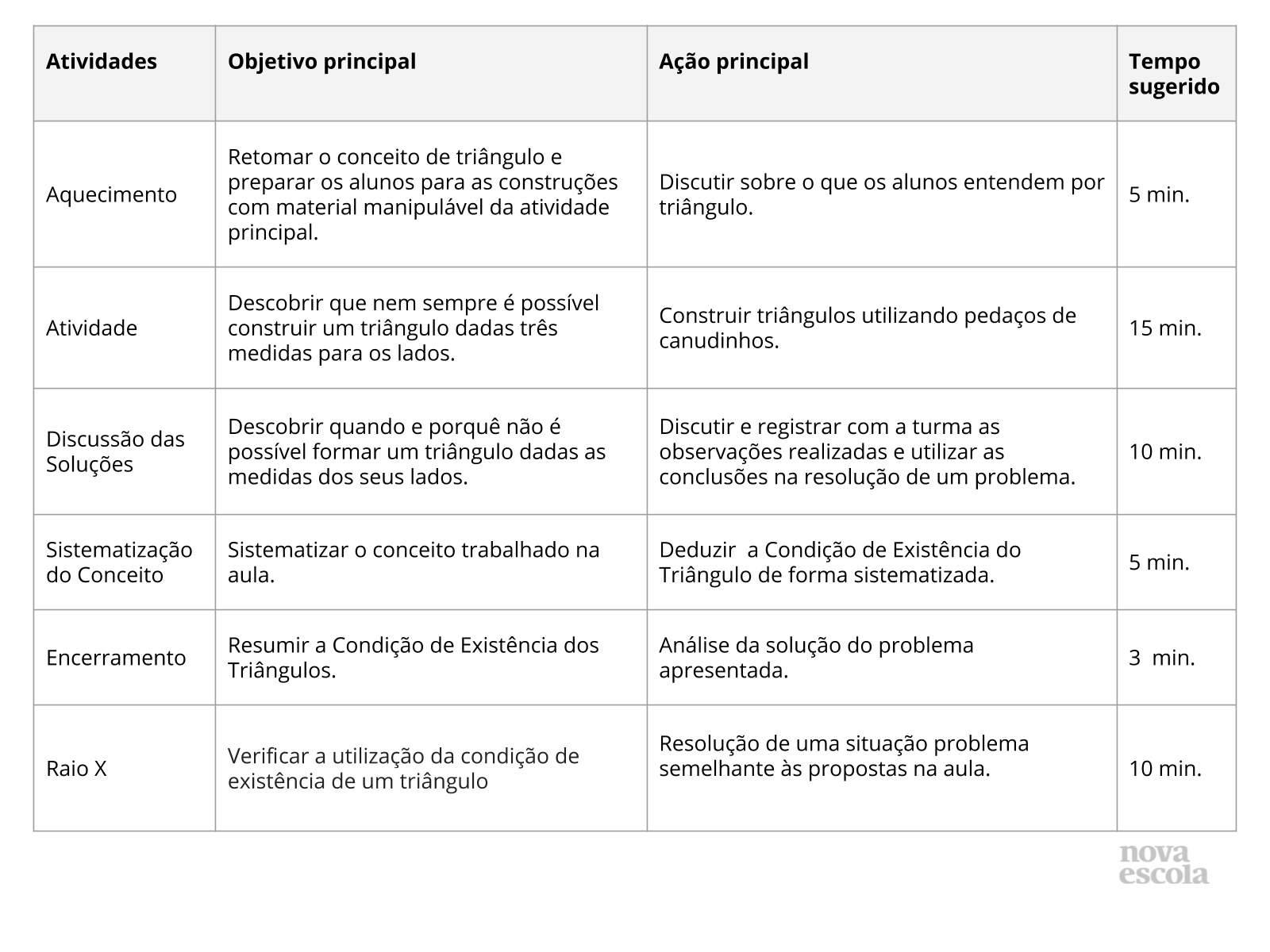 Resumo da aula