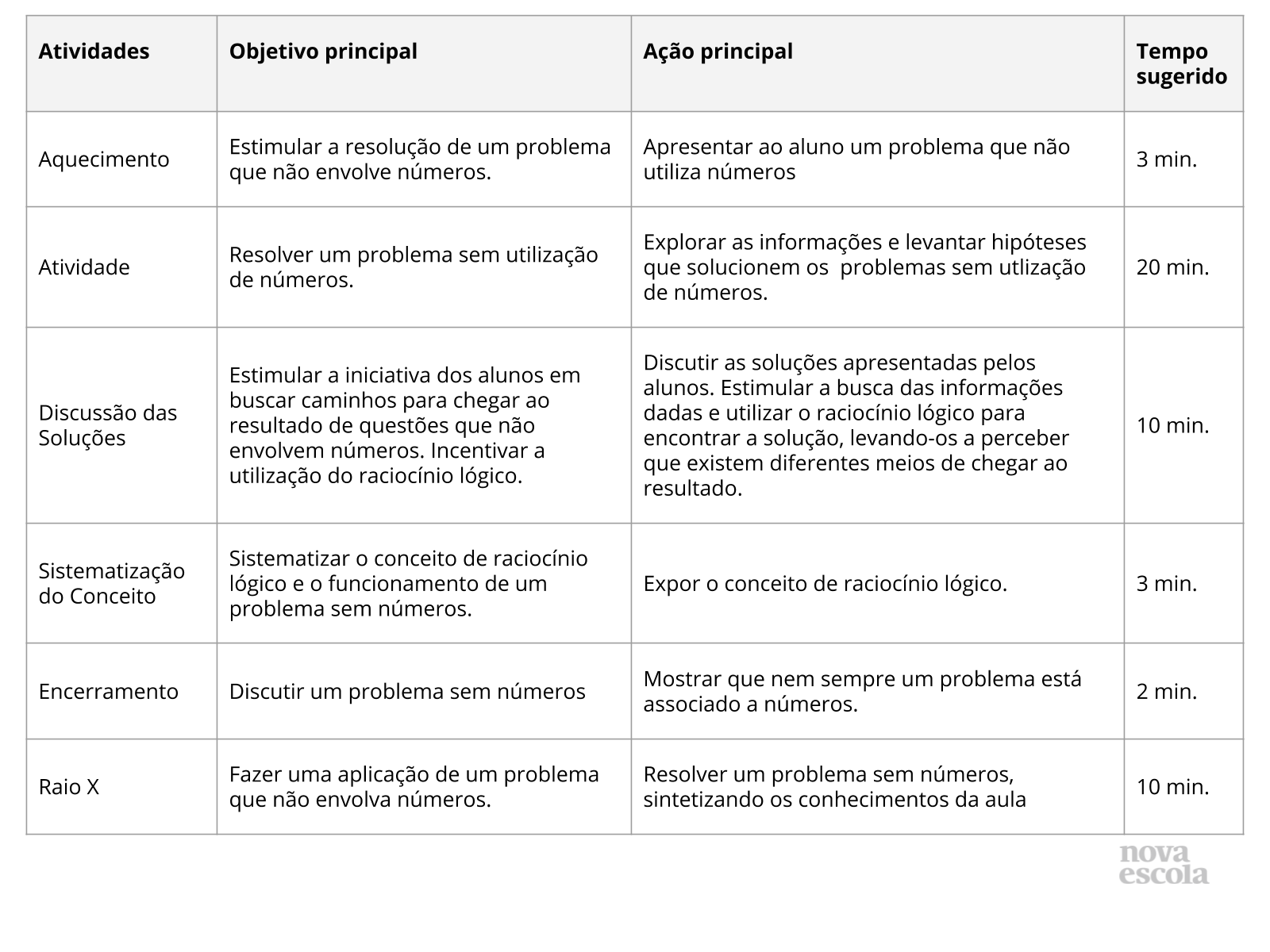 Resumo da Aula