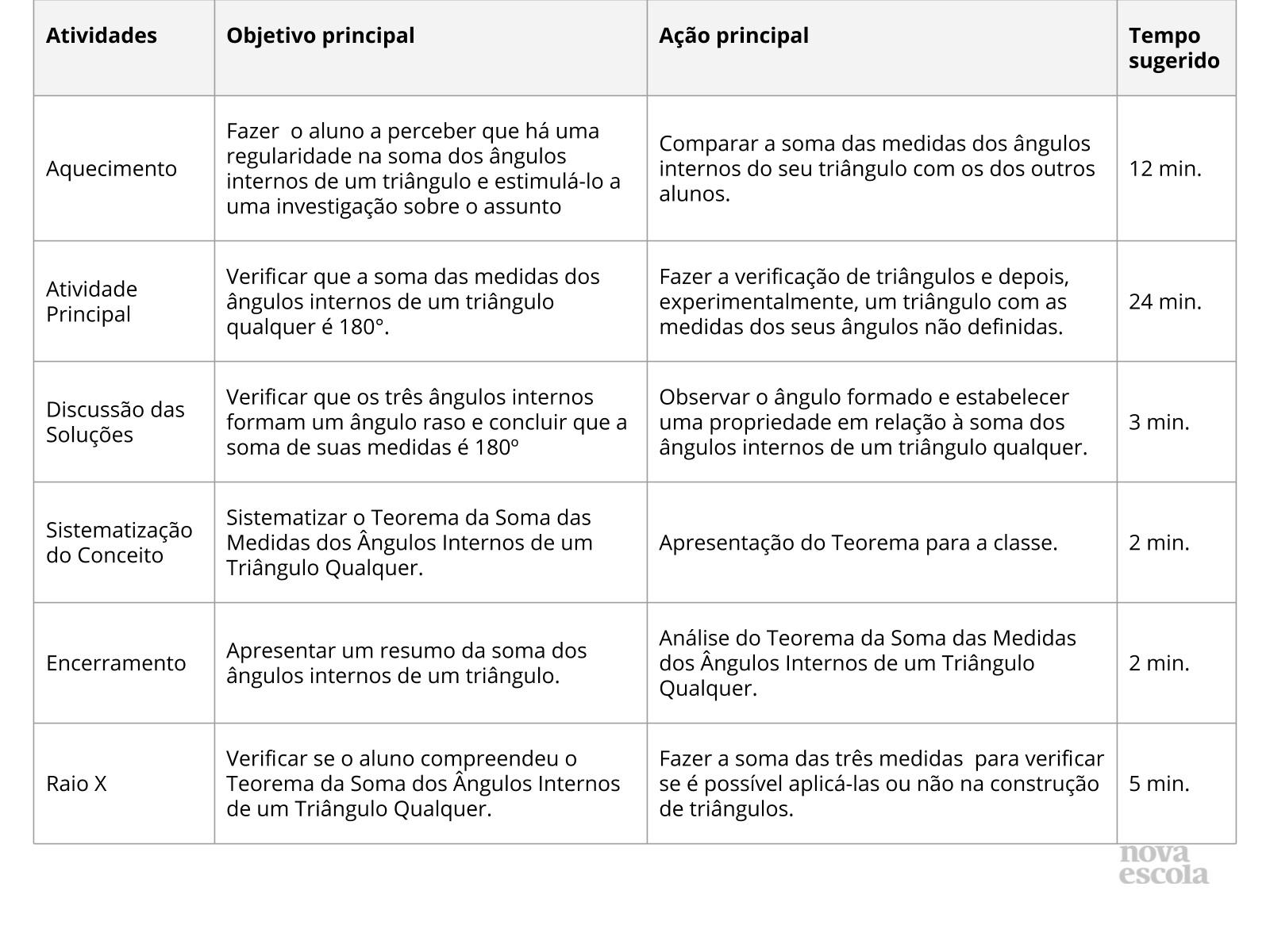 Aprenda - Vídeo Aula: Soma dos ângulos internos de um polígono