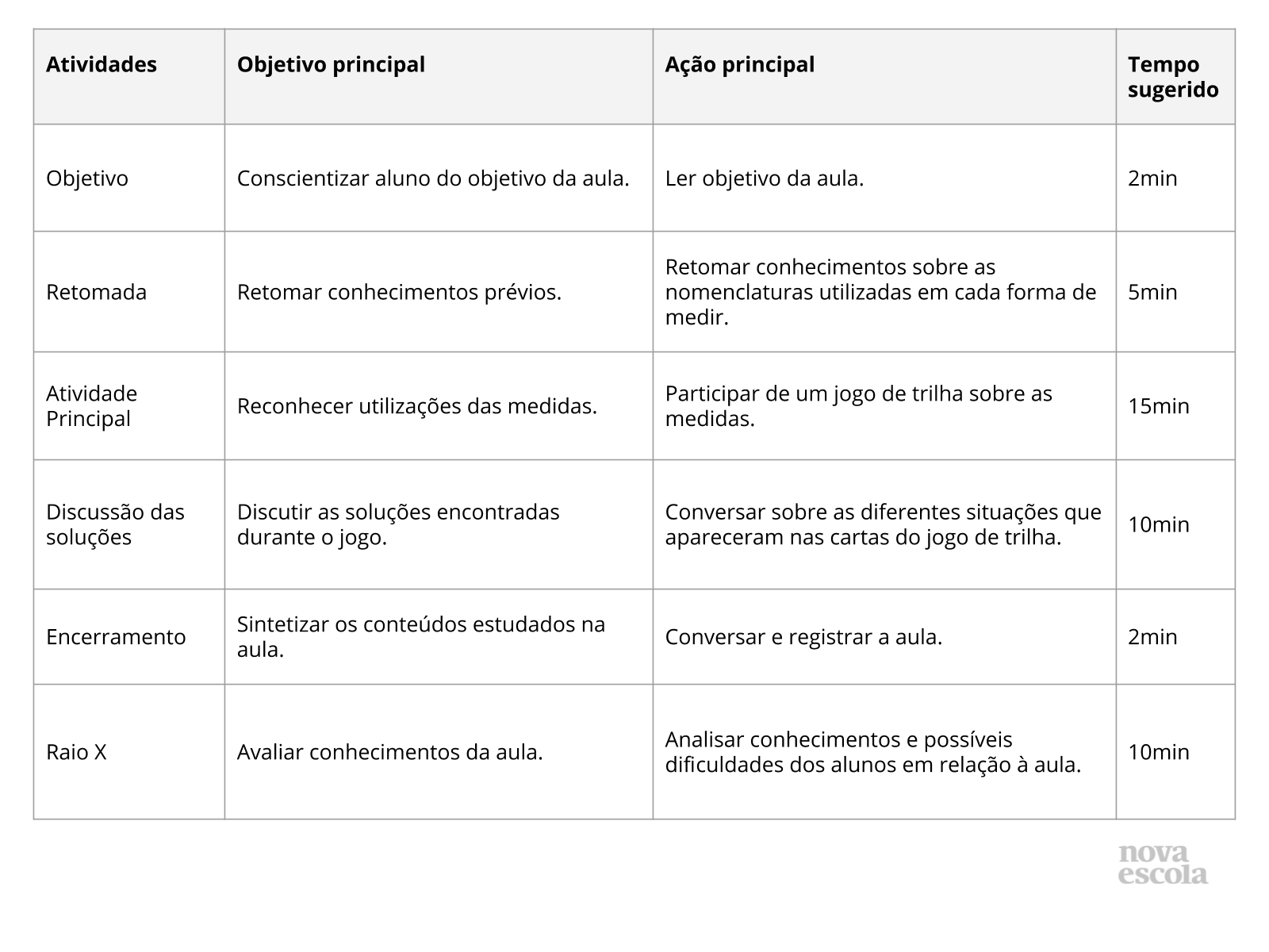 Planos de Aula Sobre Medidas  Jogos e Atividades Sobre Medidas para  Estudantes