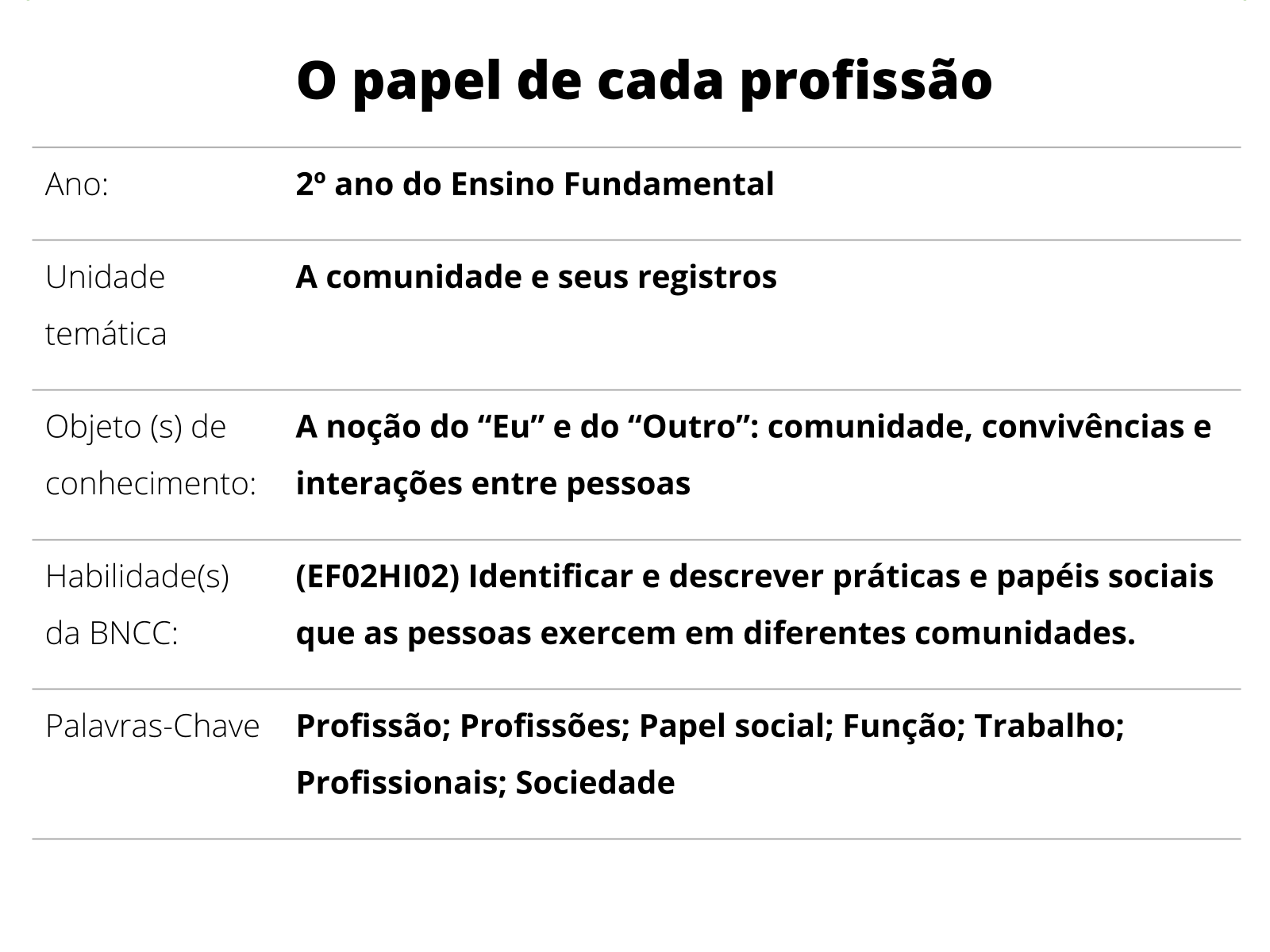 As funções de cada peça - 2ª Atividade - Baixar pdf de