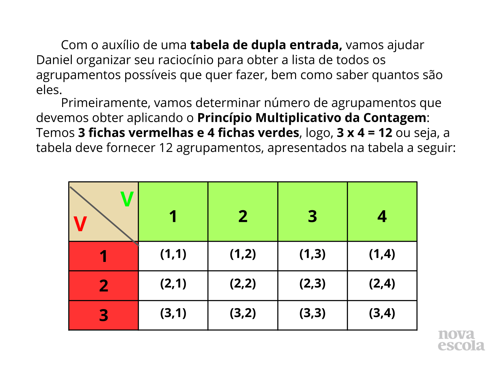Exemplo De Tabela De Dupla Entrada