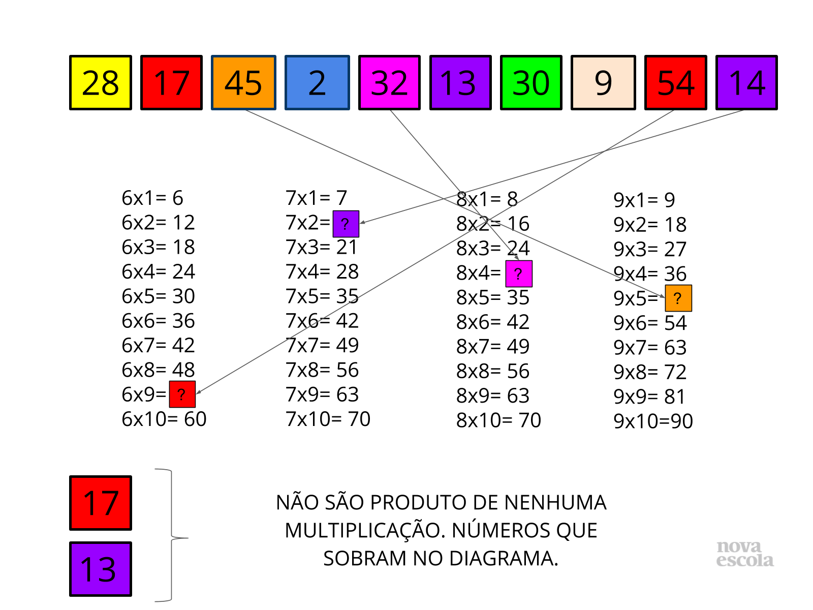 Multiplicação e divisão mista imprimível 7ª série planilhas