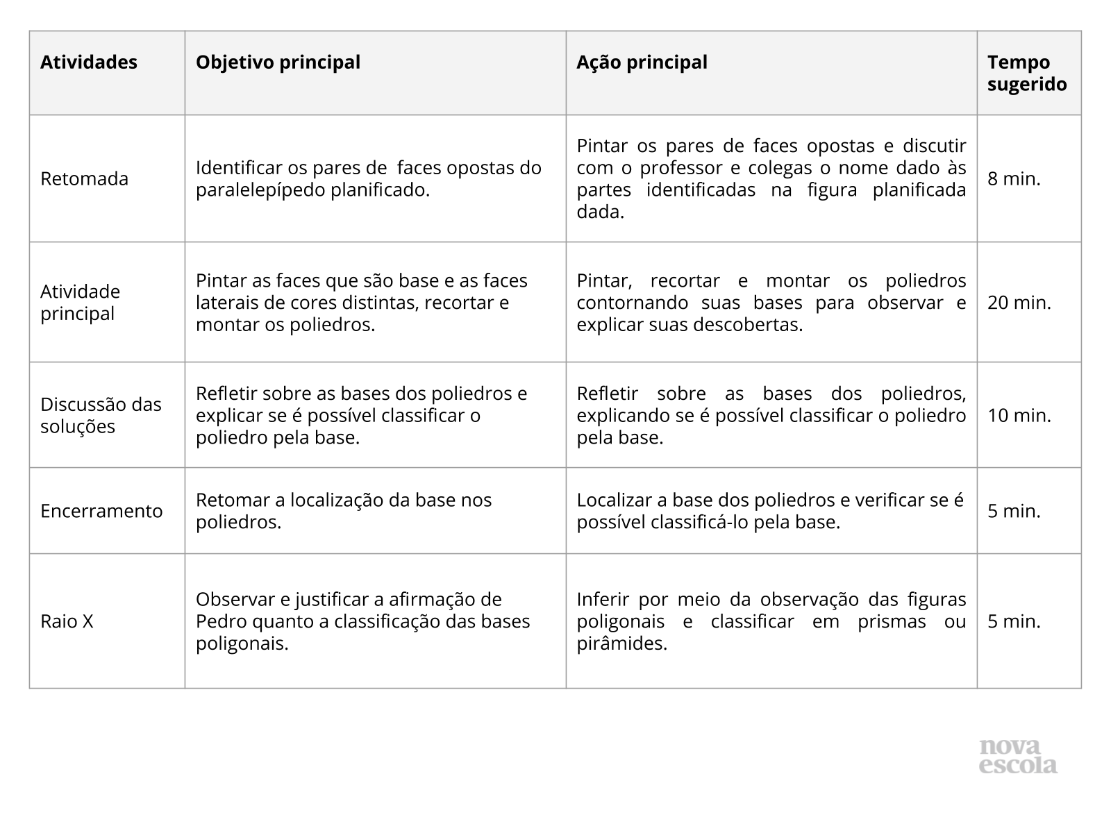 Resumo da aula