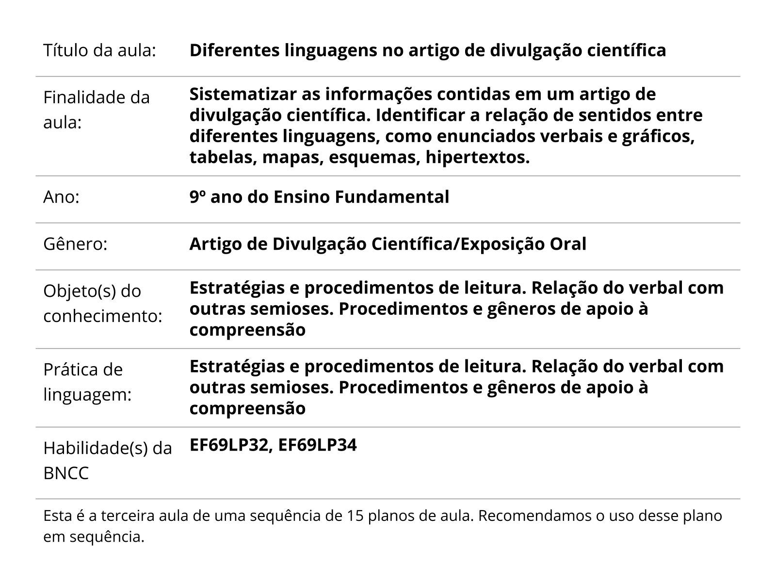 Sobre este plano