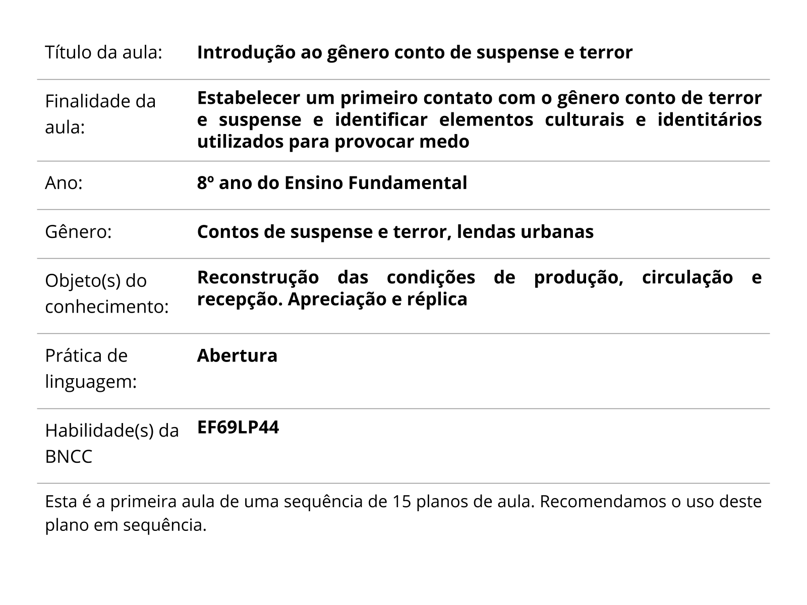 Plano de aula - 8o ano - Como escrever um conto