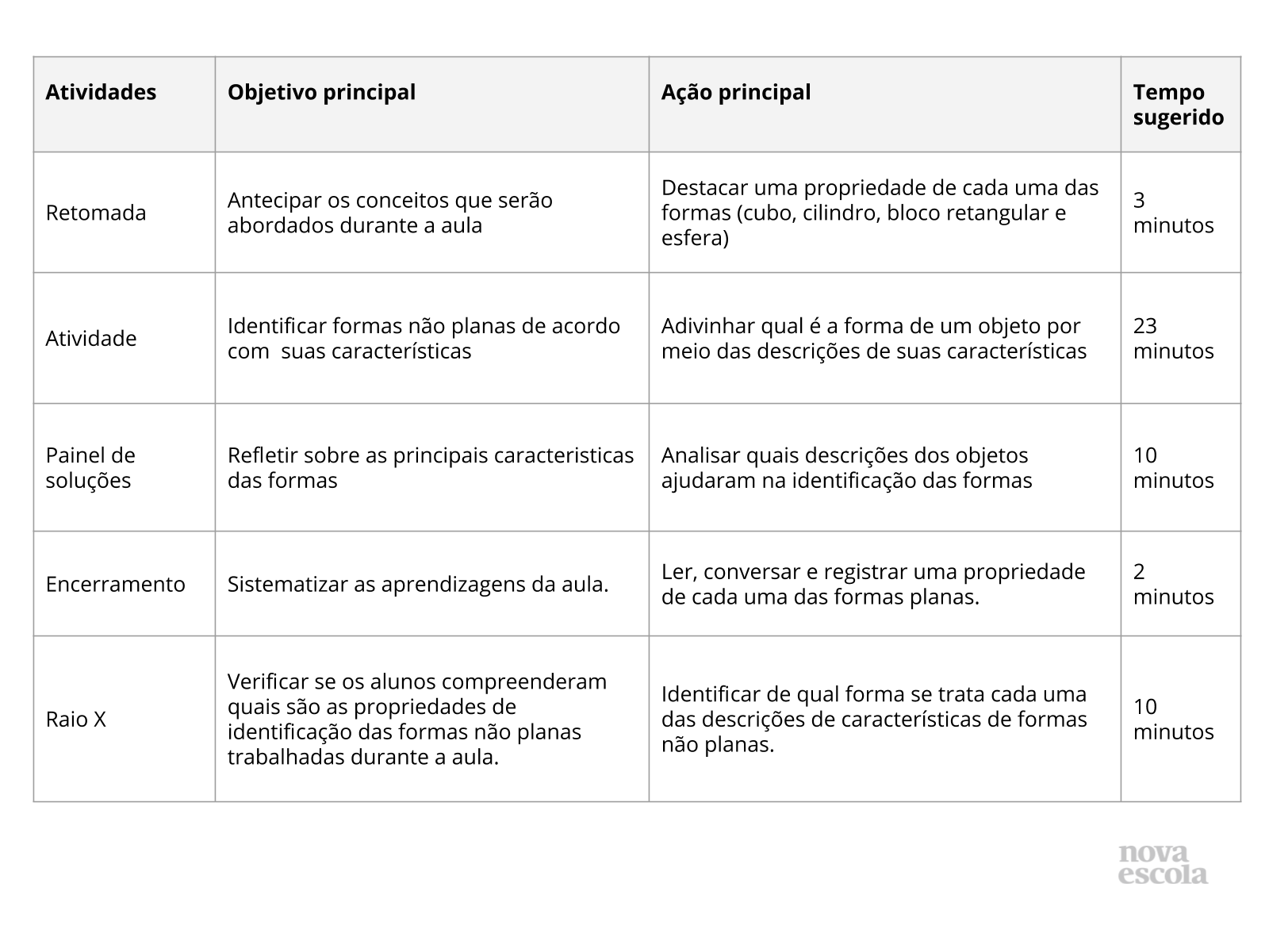 Resumo da aula