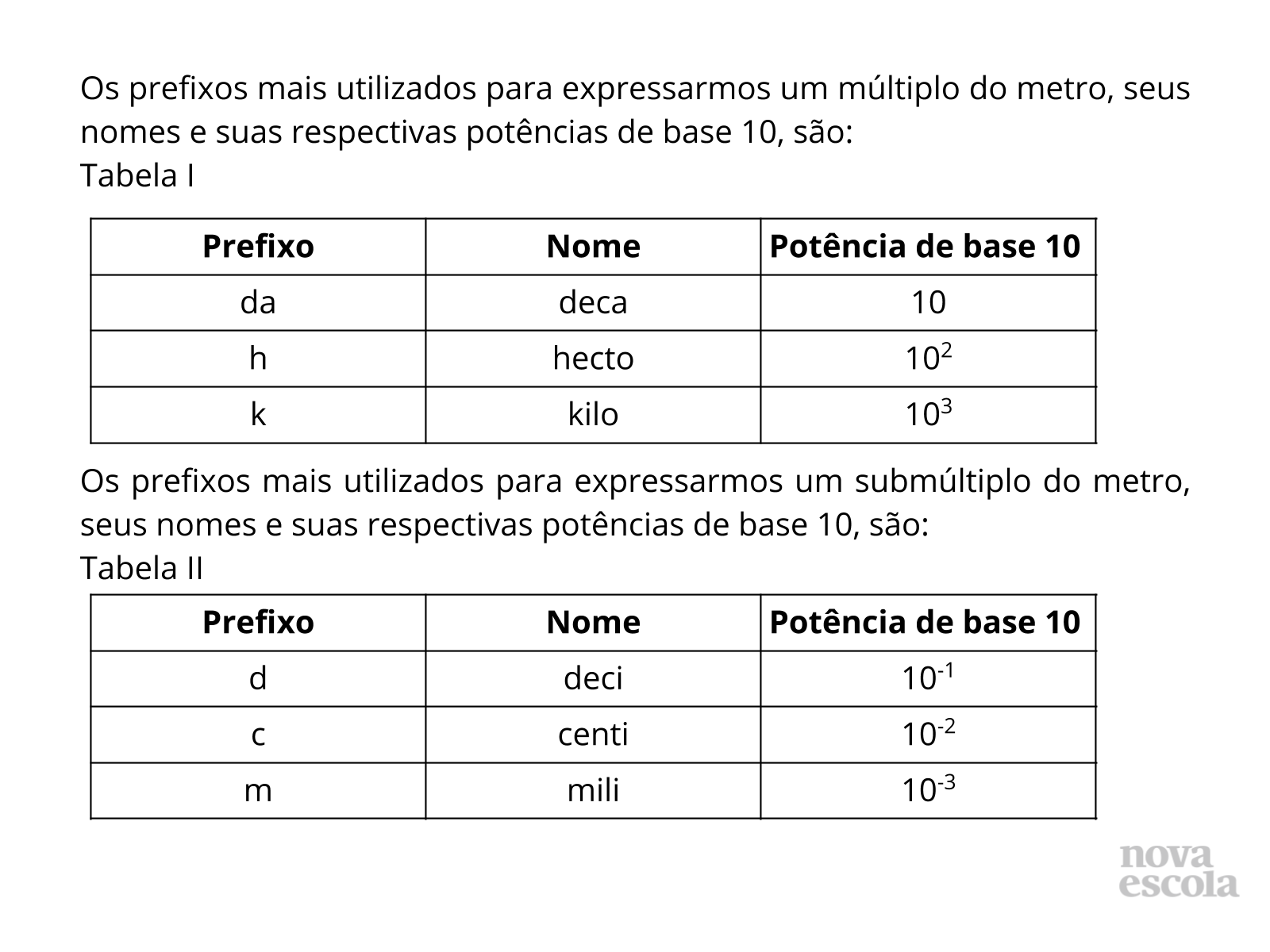 Medidas de tempo: quais são, conversão, exemplos - Brasil Escola